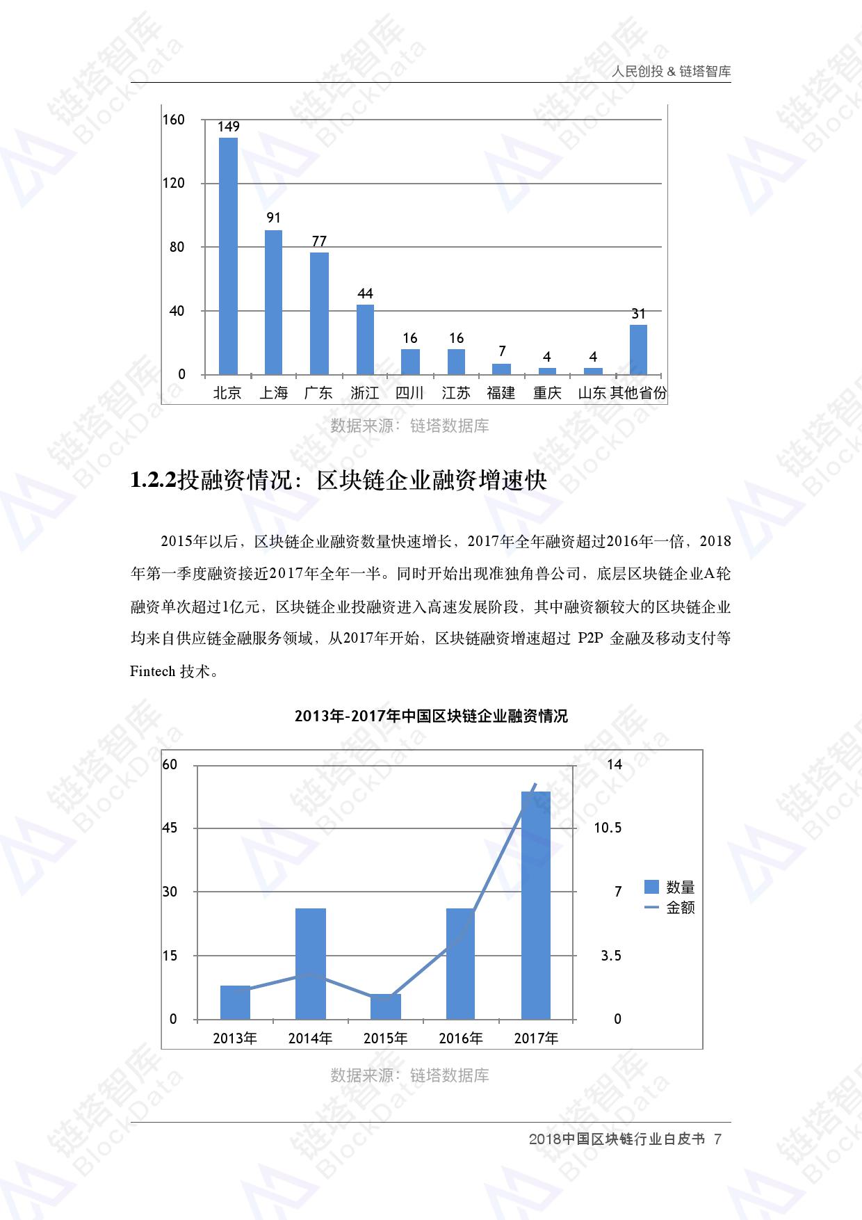 人民创投链塔智库 :2018中国区块链行业白皮书(199it)