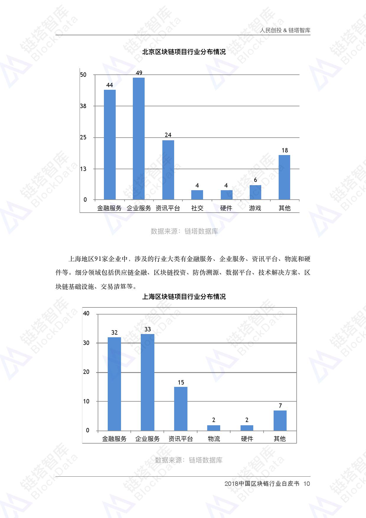 人民创投链塔智库 :2018中国区块链行业白皮书(199it)