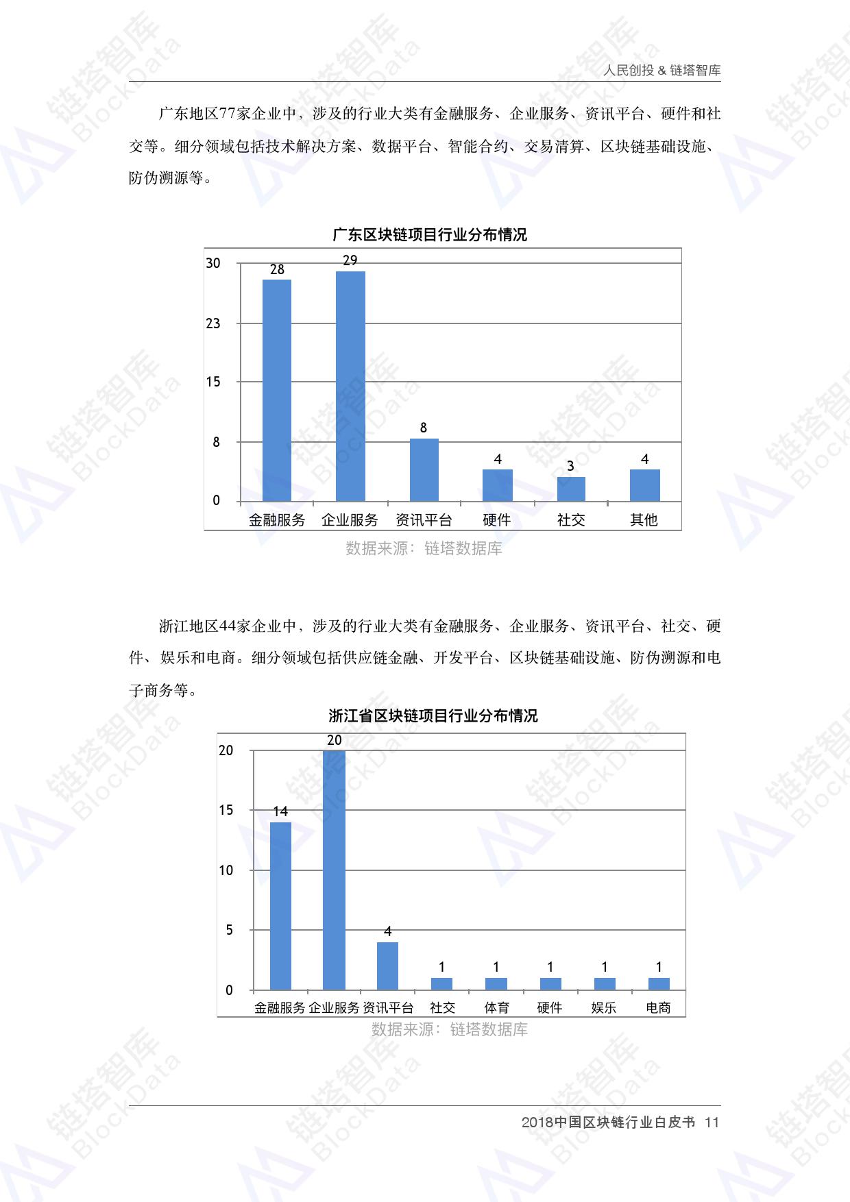 人民创投链塔智库 :2018中国区块链行业白皮书(199it)