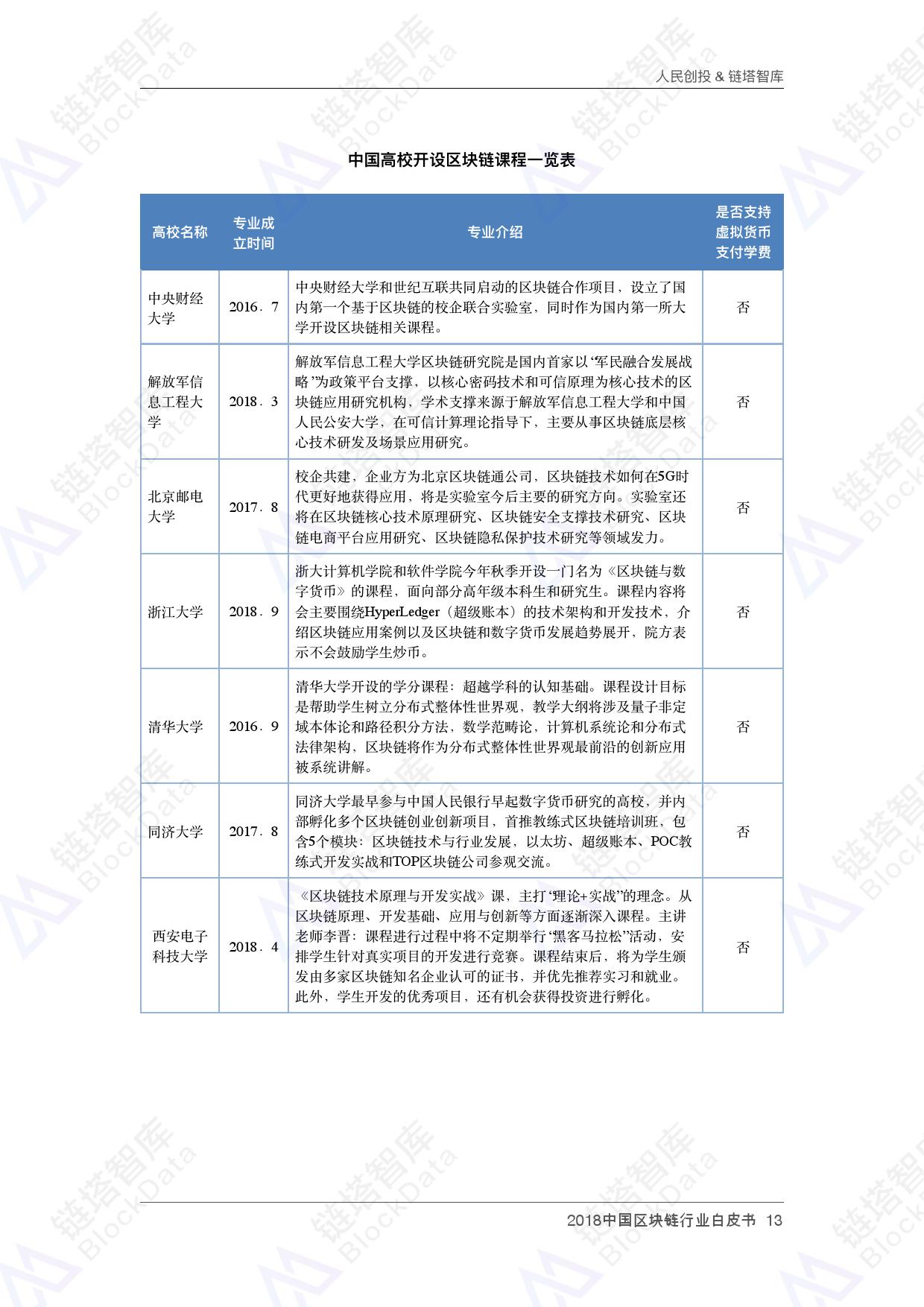 人民创投链塔智库 :2018中国区块链行业白皮书(199it)