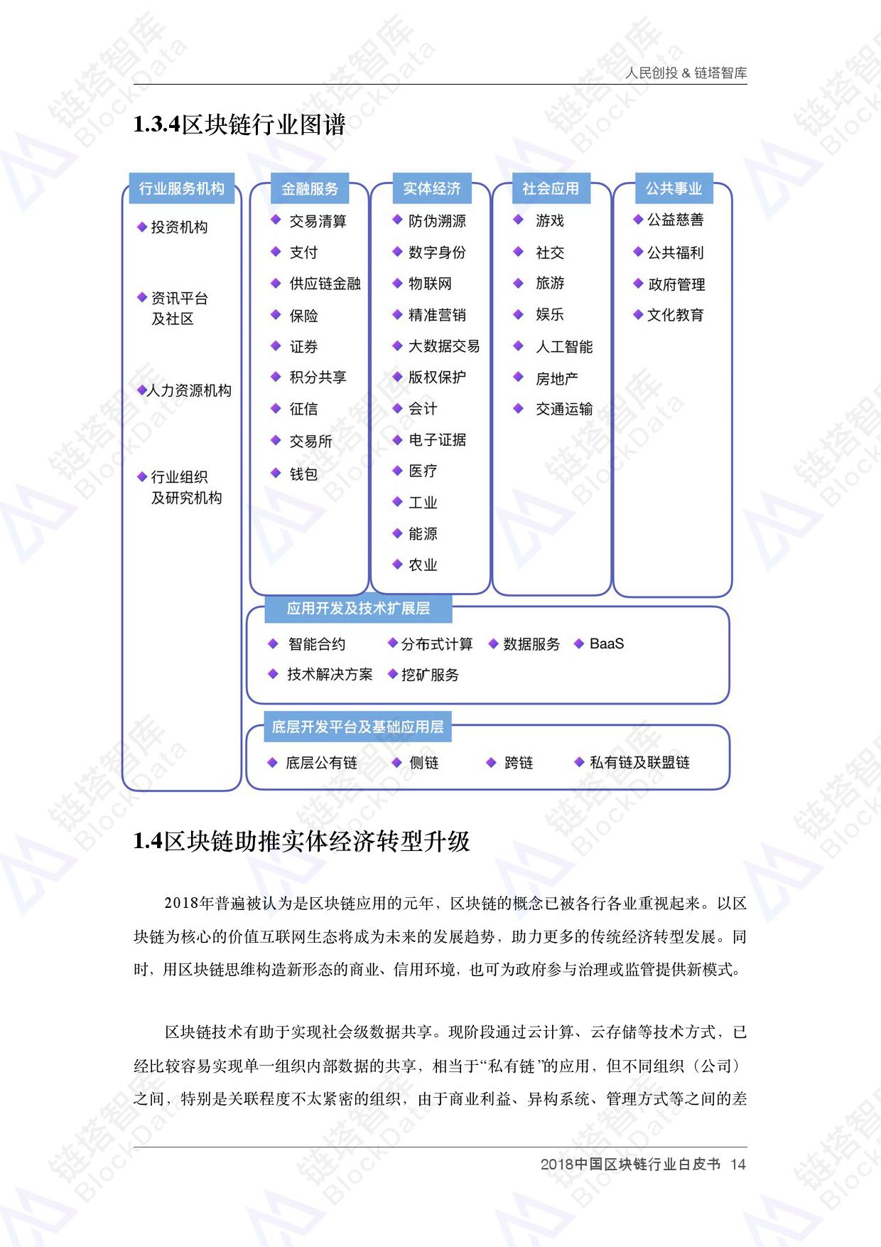 人民创投链塔智库 :2018中国区块链行业白皮书(199it)