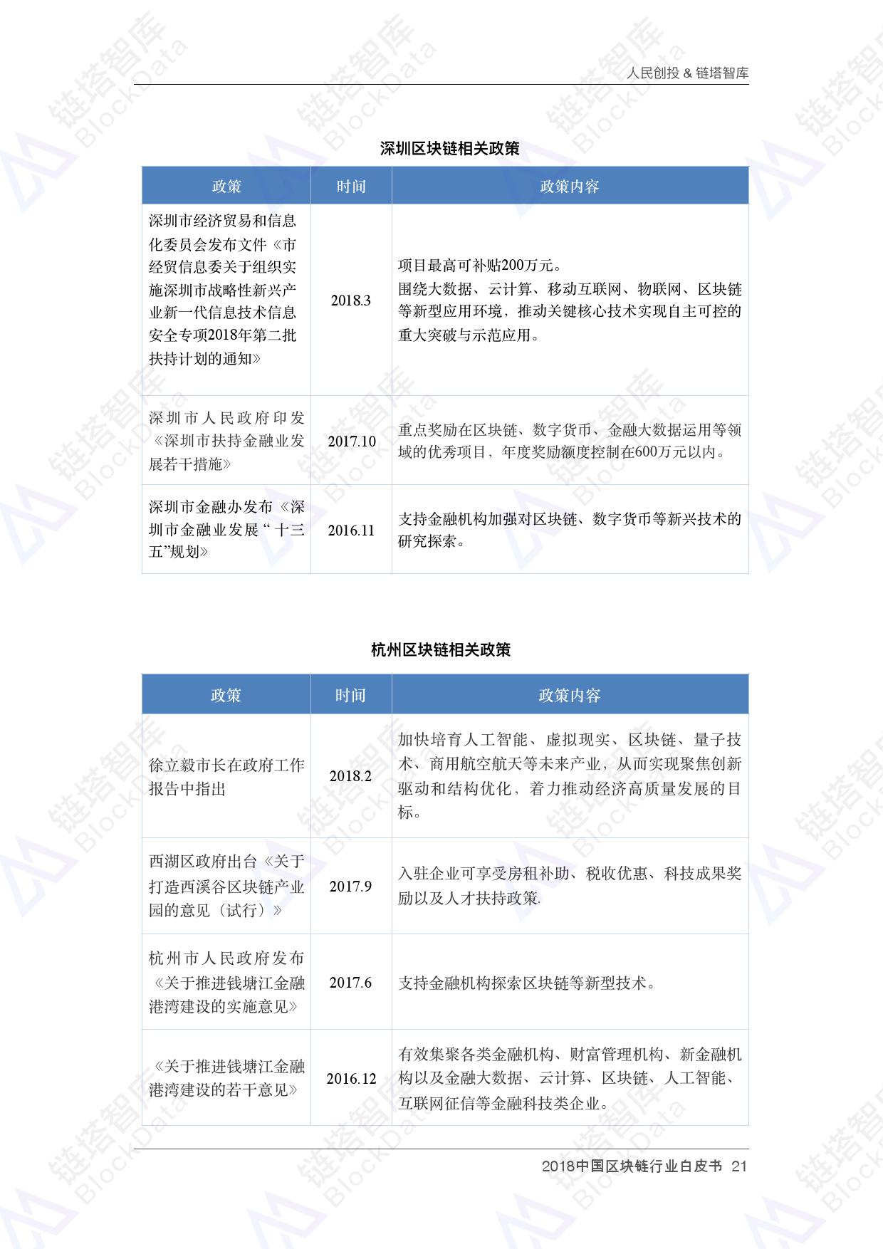 人民创投链塔智库 :2018中国区块链行业白皮书(199it)