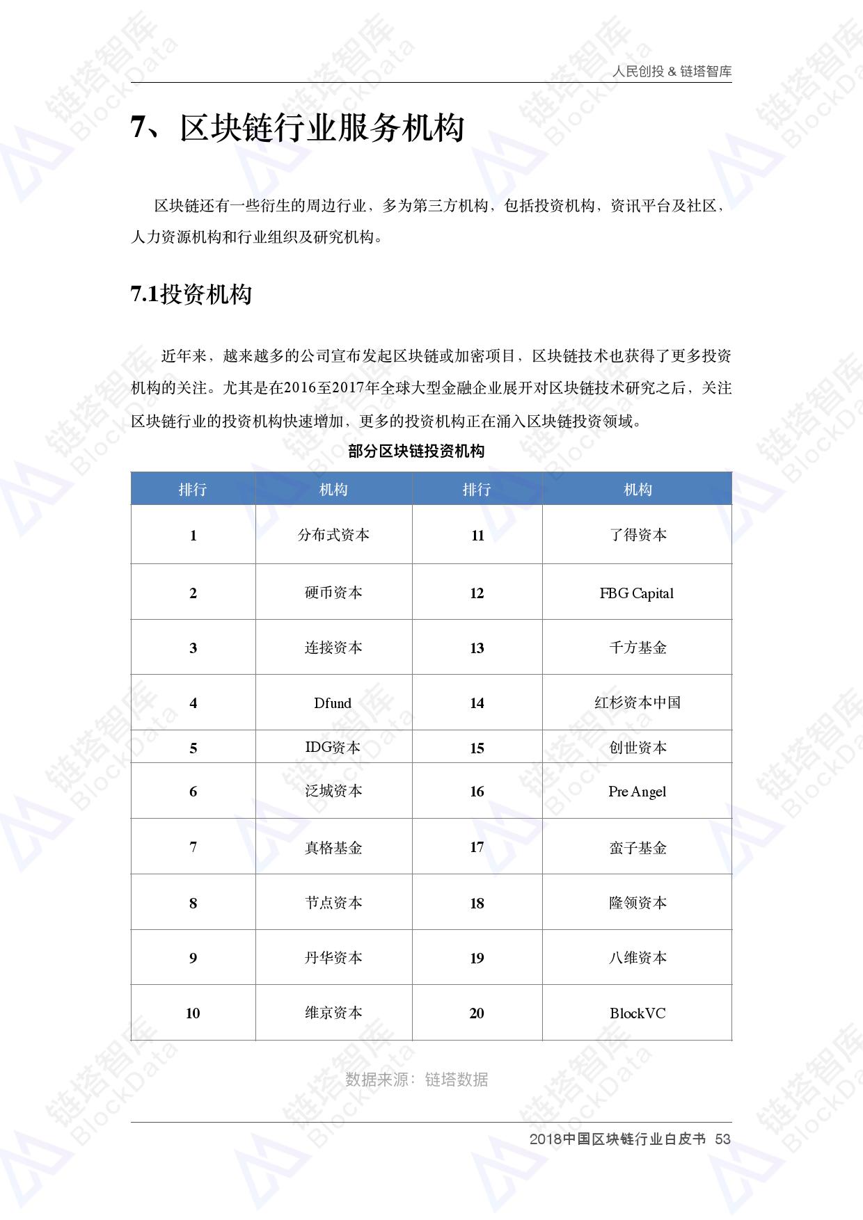人民创投链塔智库 :2018中国区块链行业白皮书(199it)