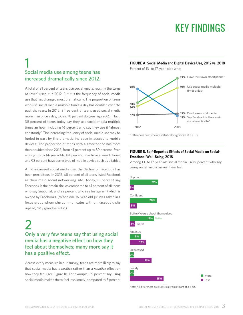 Common Sense:2018年美国社交媒体青少年用户研究报告
