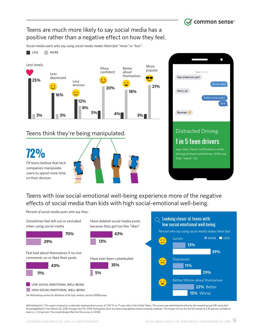 Common Sense:2018年美国社交媒体青少年用户研究报告