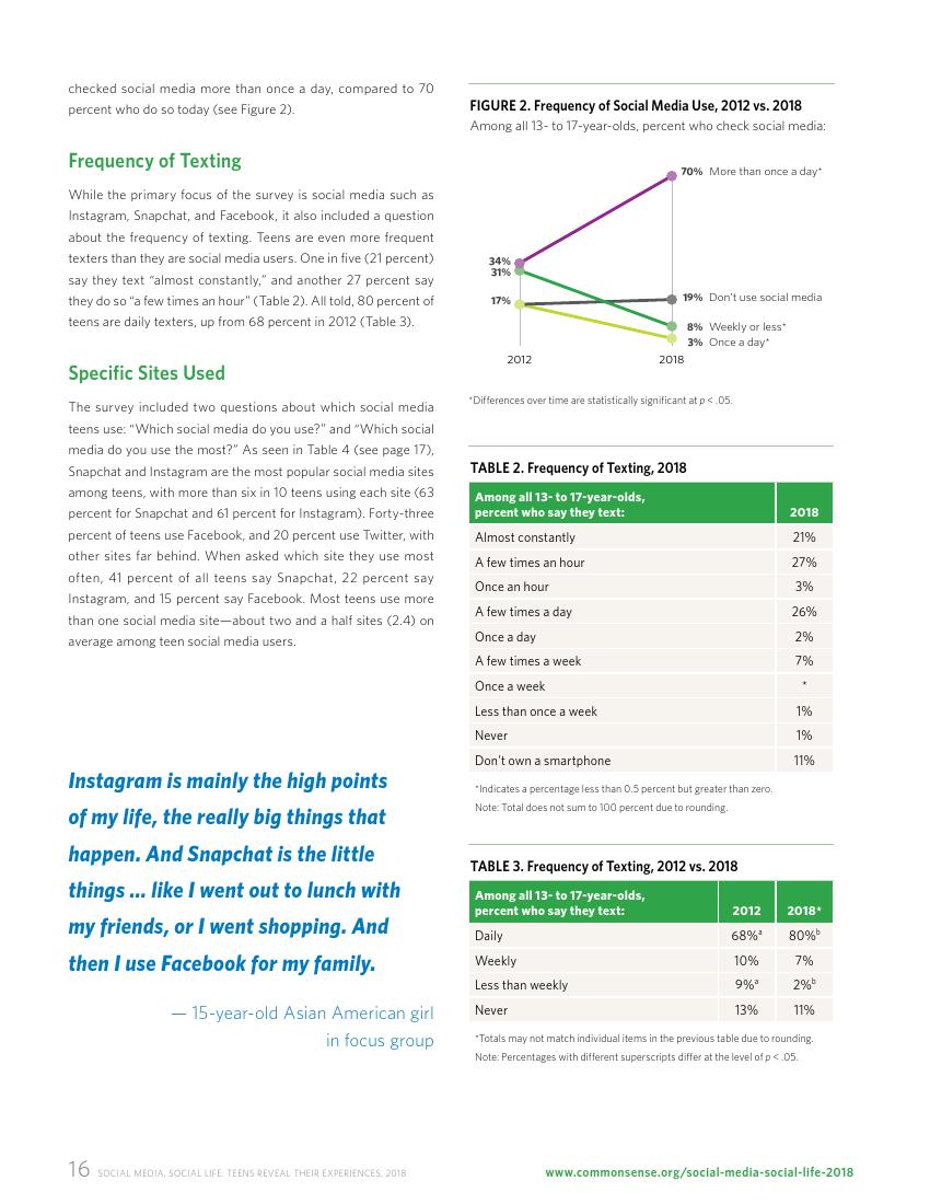 Common Sense:2018年美国社交媒体青少年用户研究报告