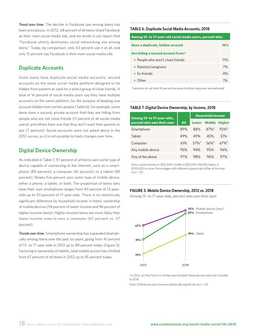 Common Sense:2018年美国社交媒体青少年用户研究报告