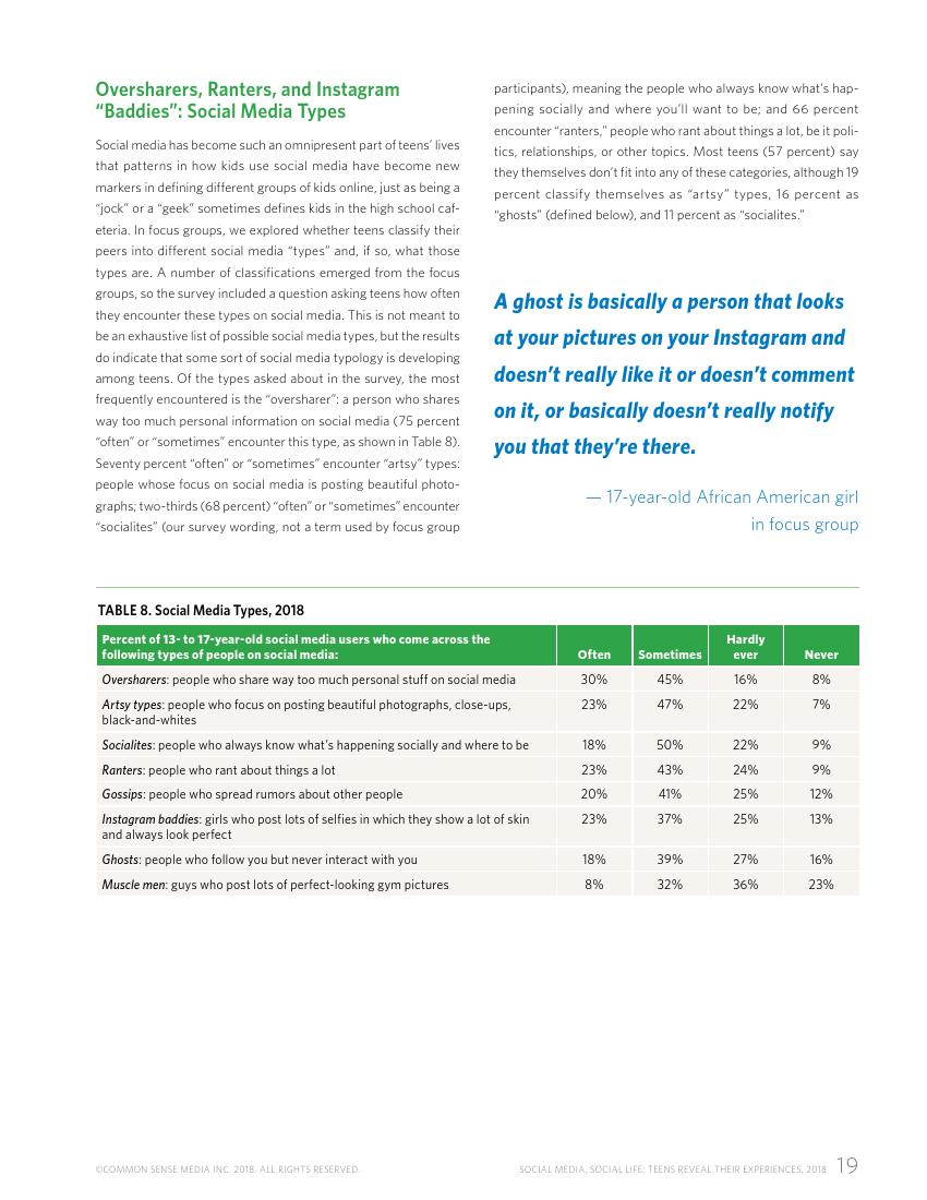Common Sense:2018年美国社交媒体青少年用户研究报告