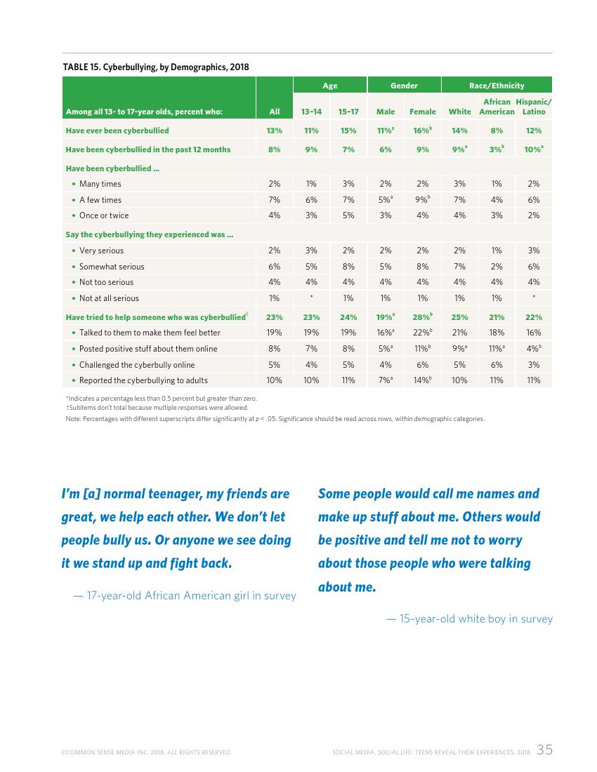 Common Sense:2018年美国社交媒体青少年用户研究报告