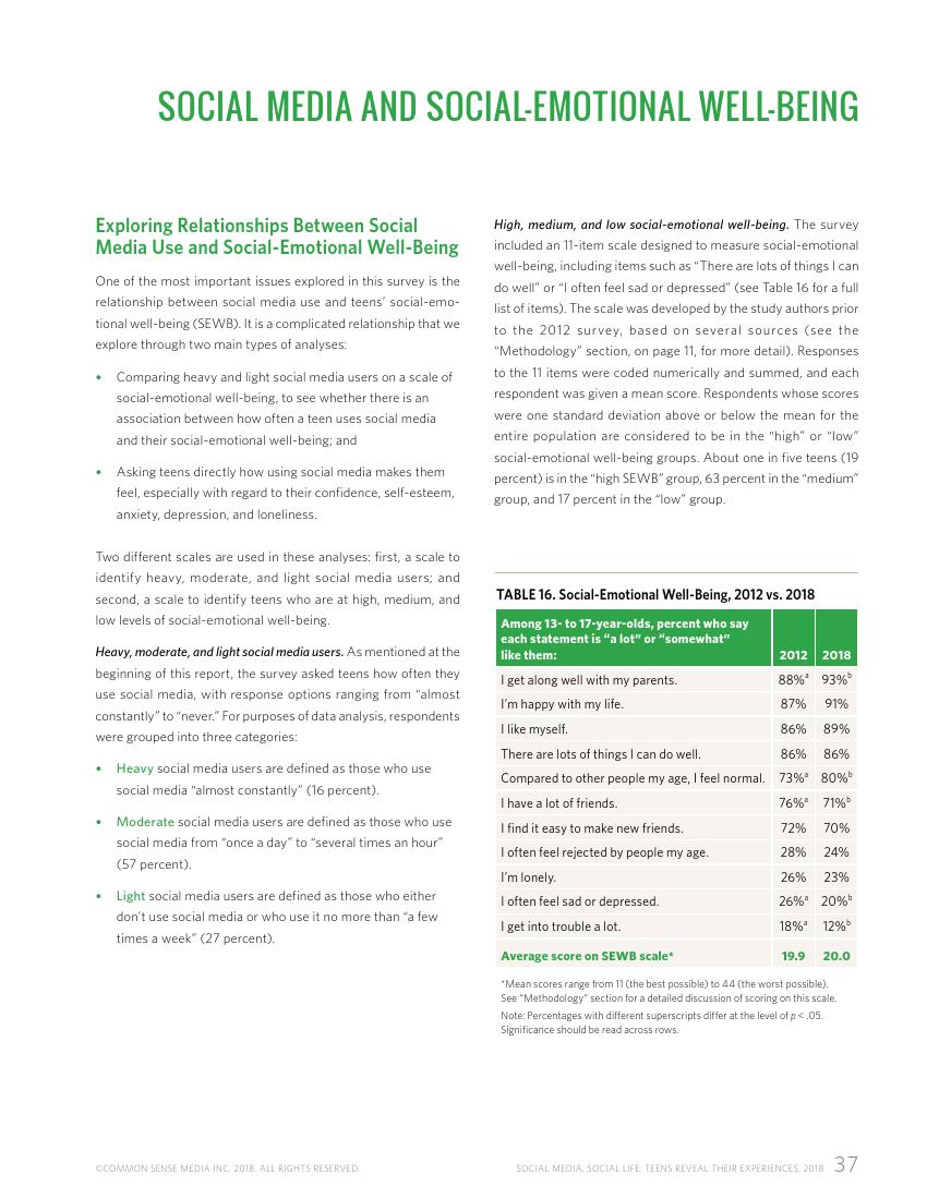 Common Sense:2018年美国社交媒体青少年用户研究报告
