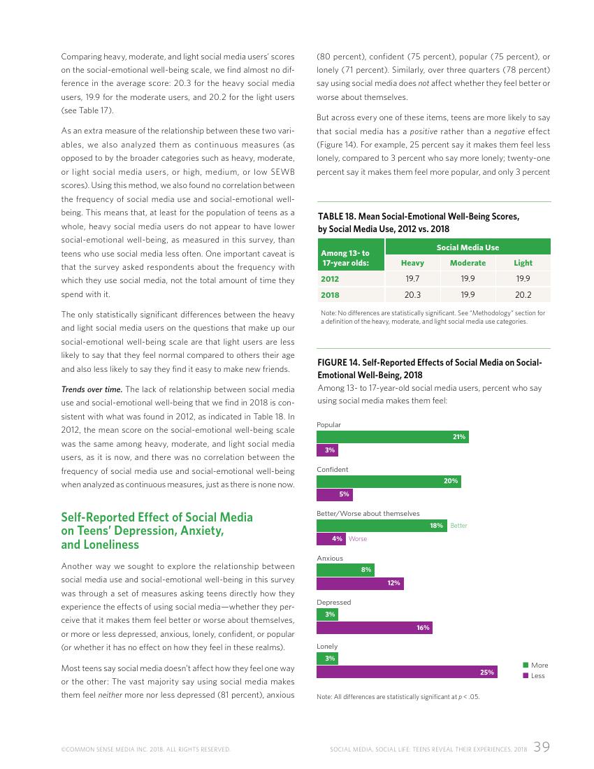 Common Sense:2018年美国社交媒体青少年用户研究报告