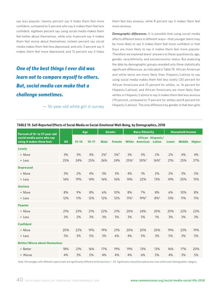 Common Sense:2018年美国社交媒体青少年用户研究报告