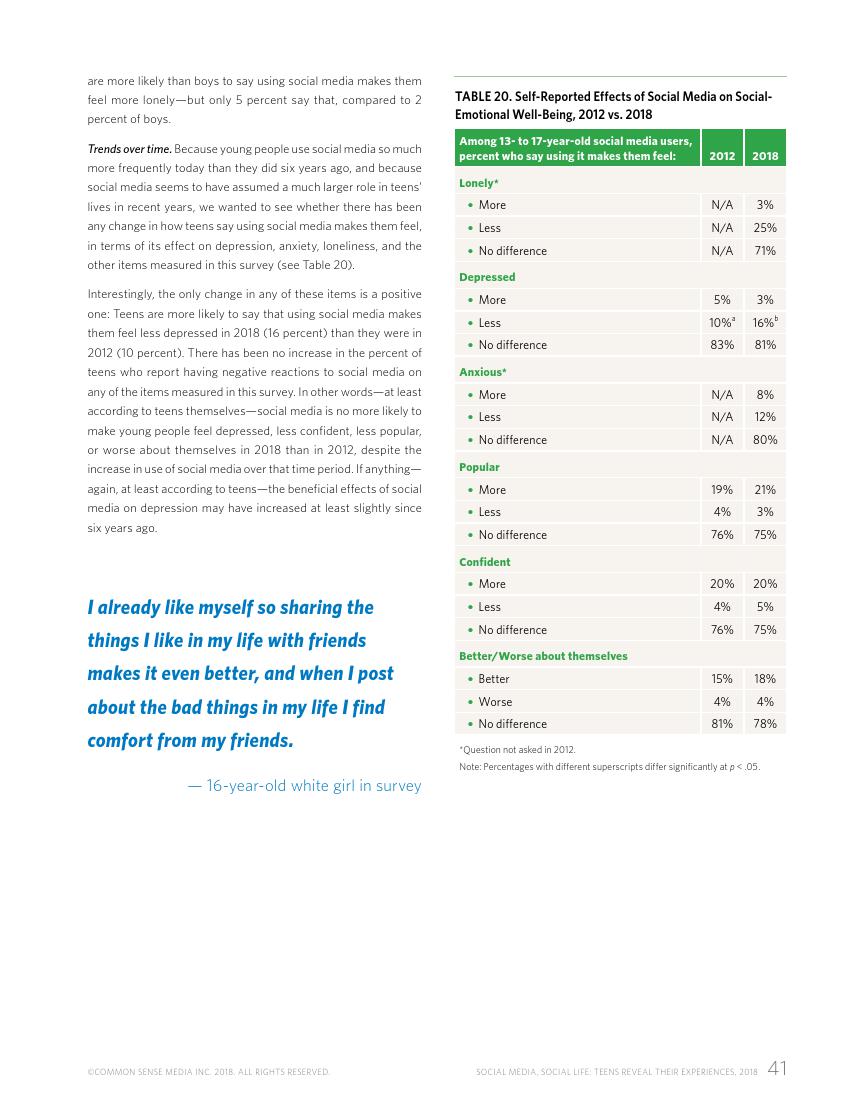 Common Sense:2018年美国社交媒体青少年用户研究报告