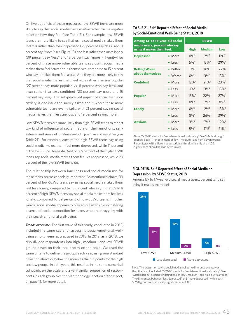 Common Sense:2018年美国社交媒体青少年用户研究报告