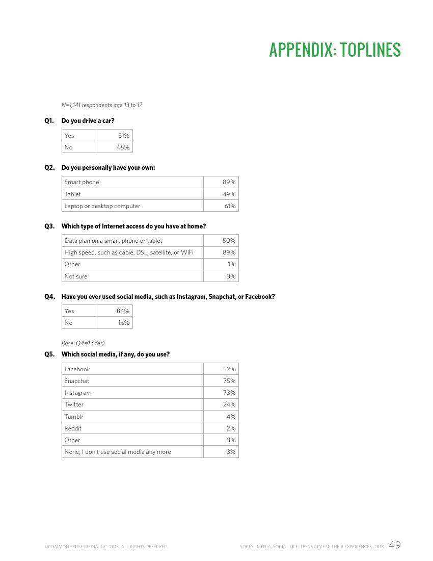 Common Sense:2018年美国社交媒体青少年用户研究报告