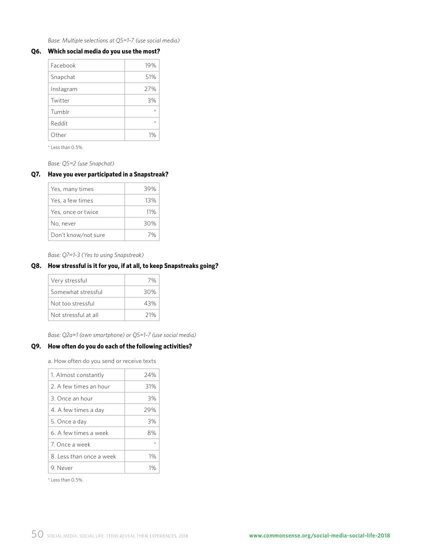 Common Sense:2018年美国社交媒体青少年用户研究报告