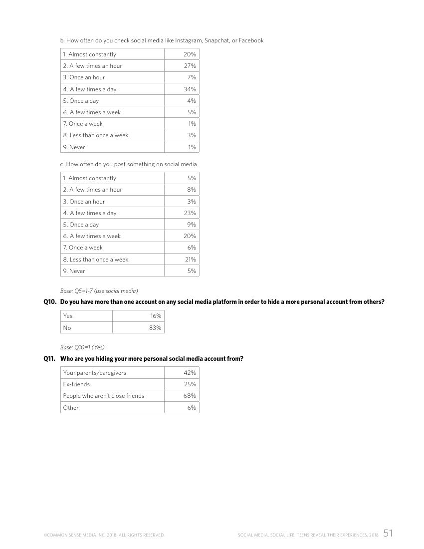 Common Sense:2018年美国社交媒体青少年用户研究报告