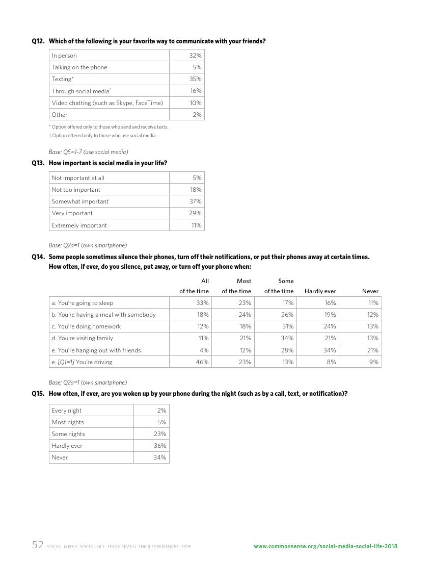 Common Sense:2018年美国社交媒体青少年用户研究报告
