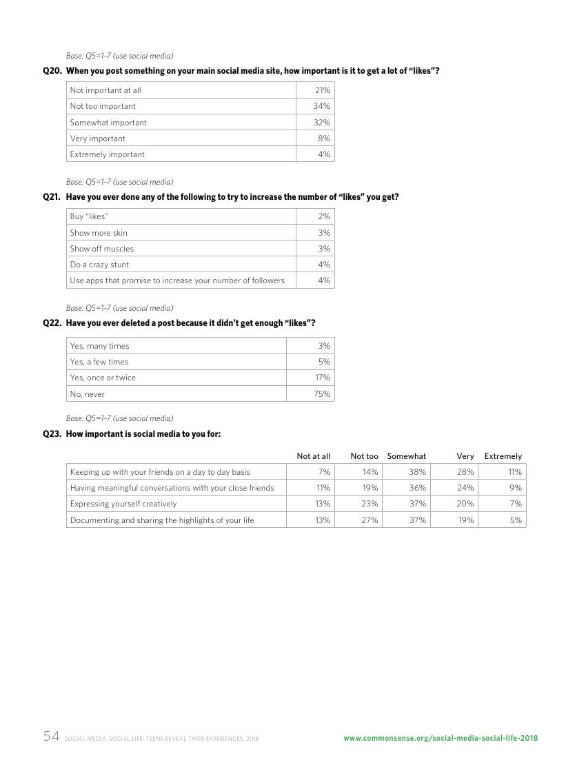 Common Sense:2018年美国社交媒体青少年用户研究报告