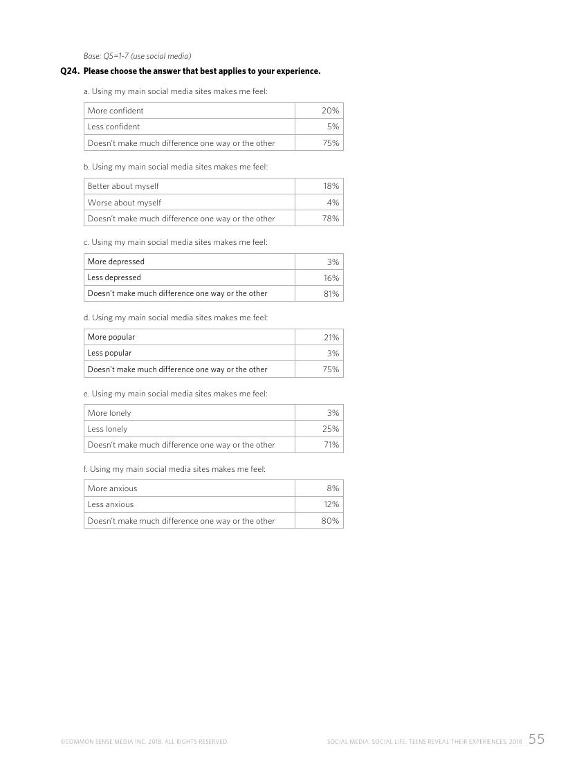 Common Sense:2018年美国社交媒体青少年用户研究报告