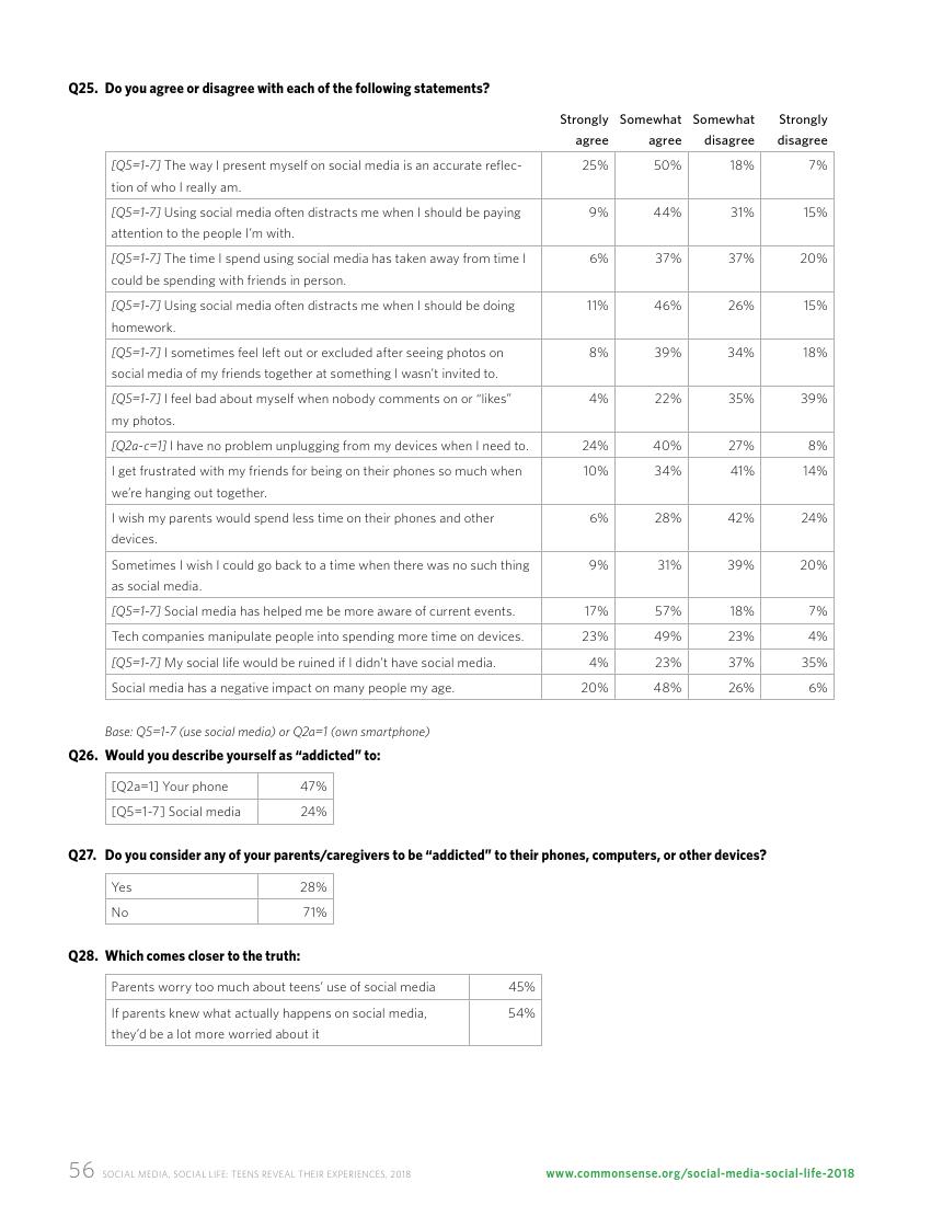Common Sense:2018年美国社交媒体青少年用户研究报告