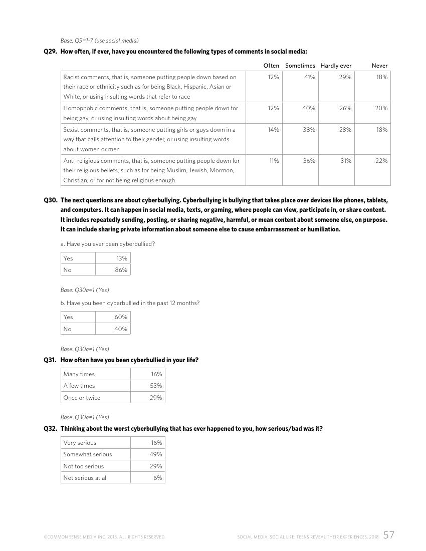 Common Sense:2018年美国社交媒体青少年用户研究报告