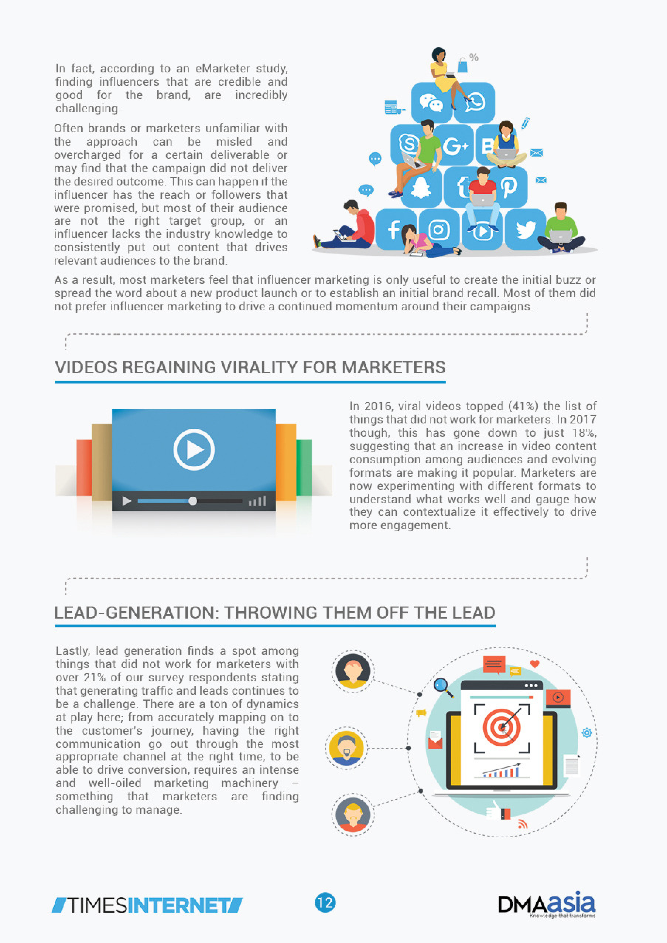 DMAasia：2018年印度网络营销报告