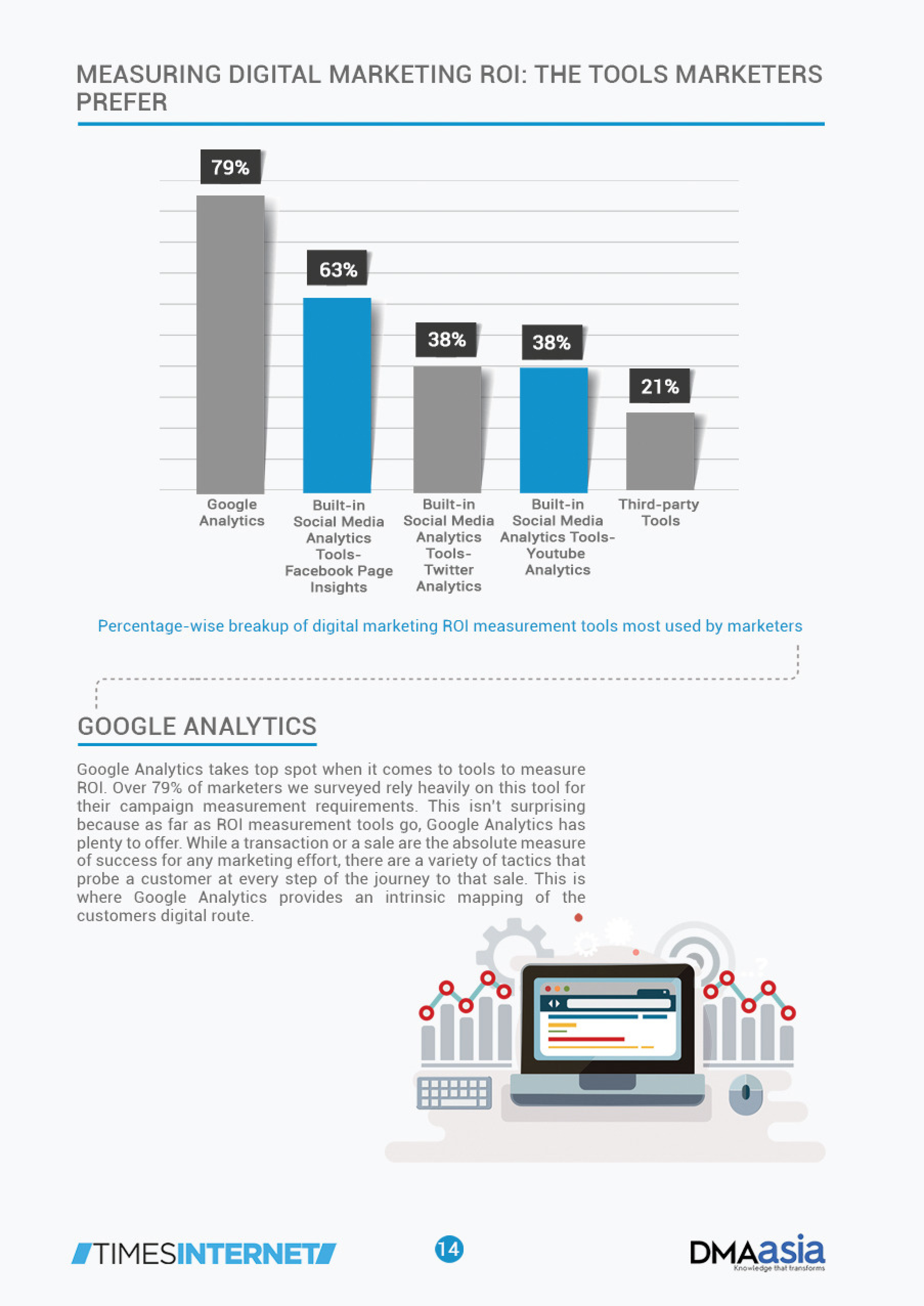 DMAasia：2018年印度网络营销报告