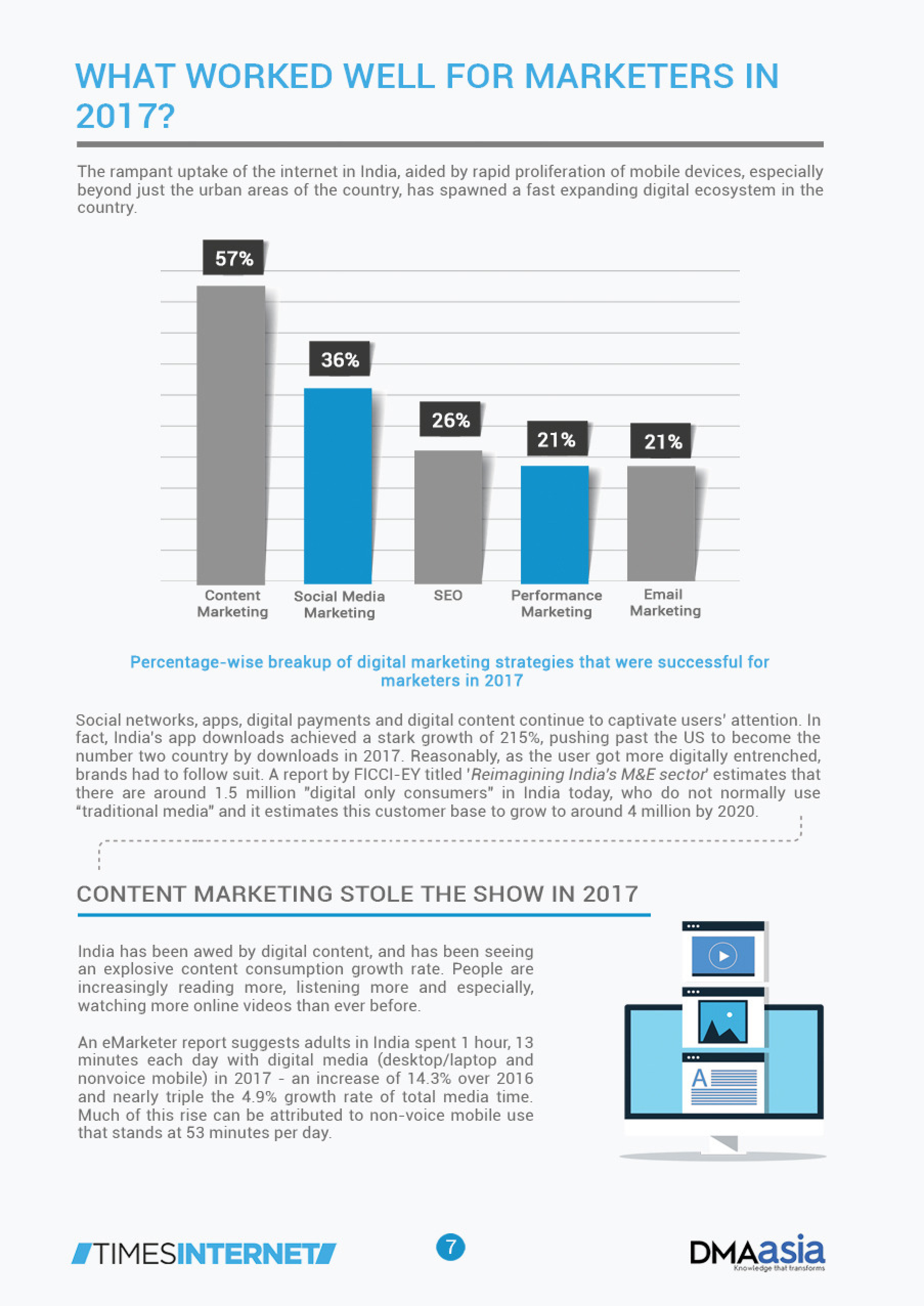 DMAasia：2018年印度网络营销报告