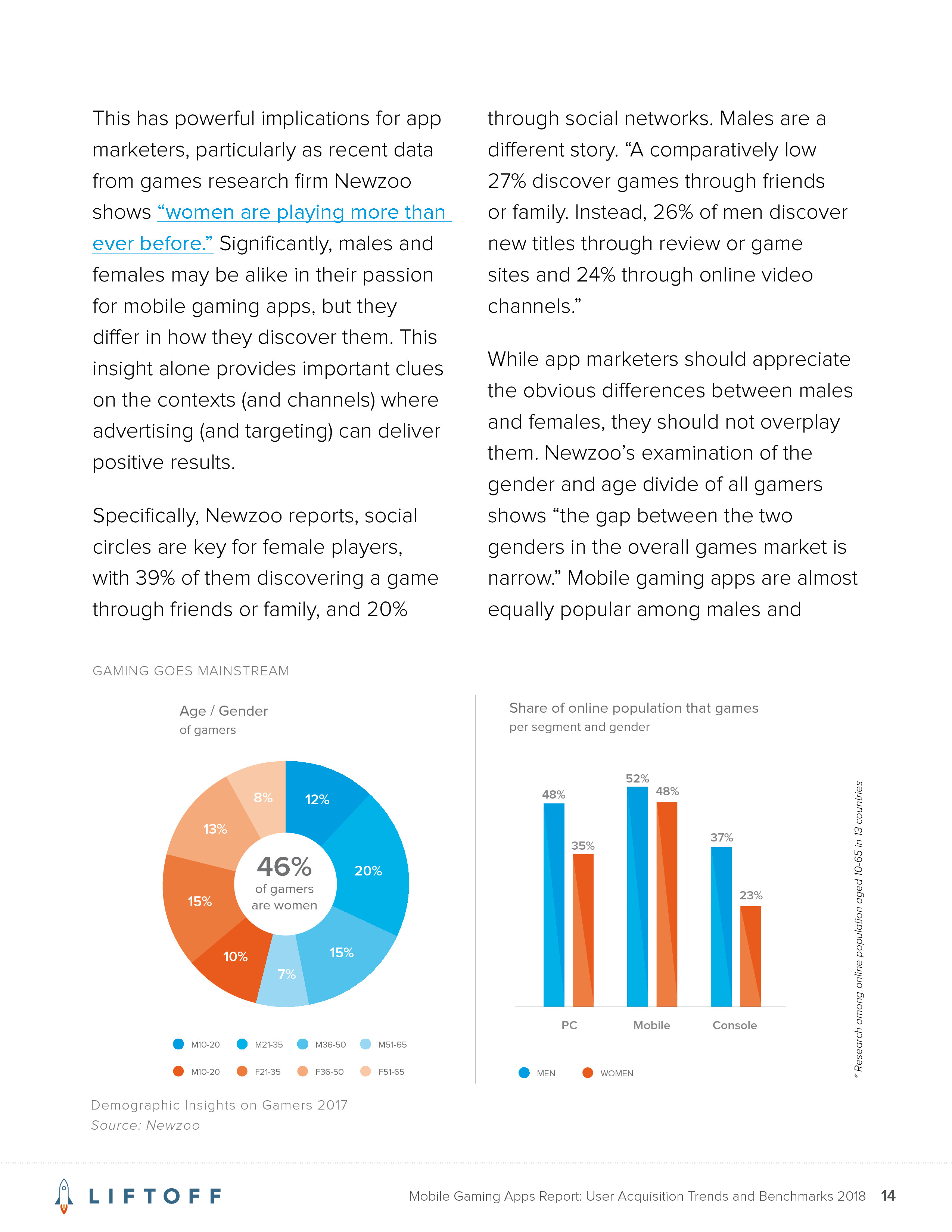 Liftoff:2018年手机游戏应用报告