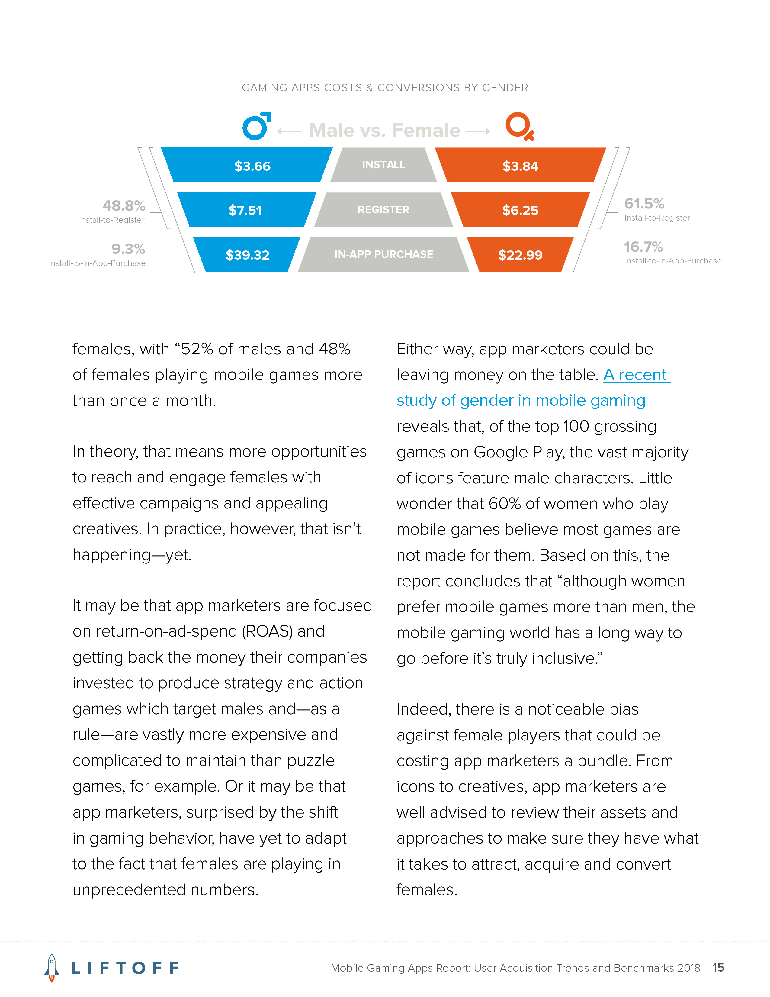 Liftoff:2018年手机游戏应用报告