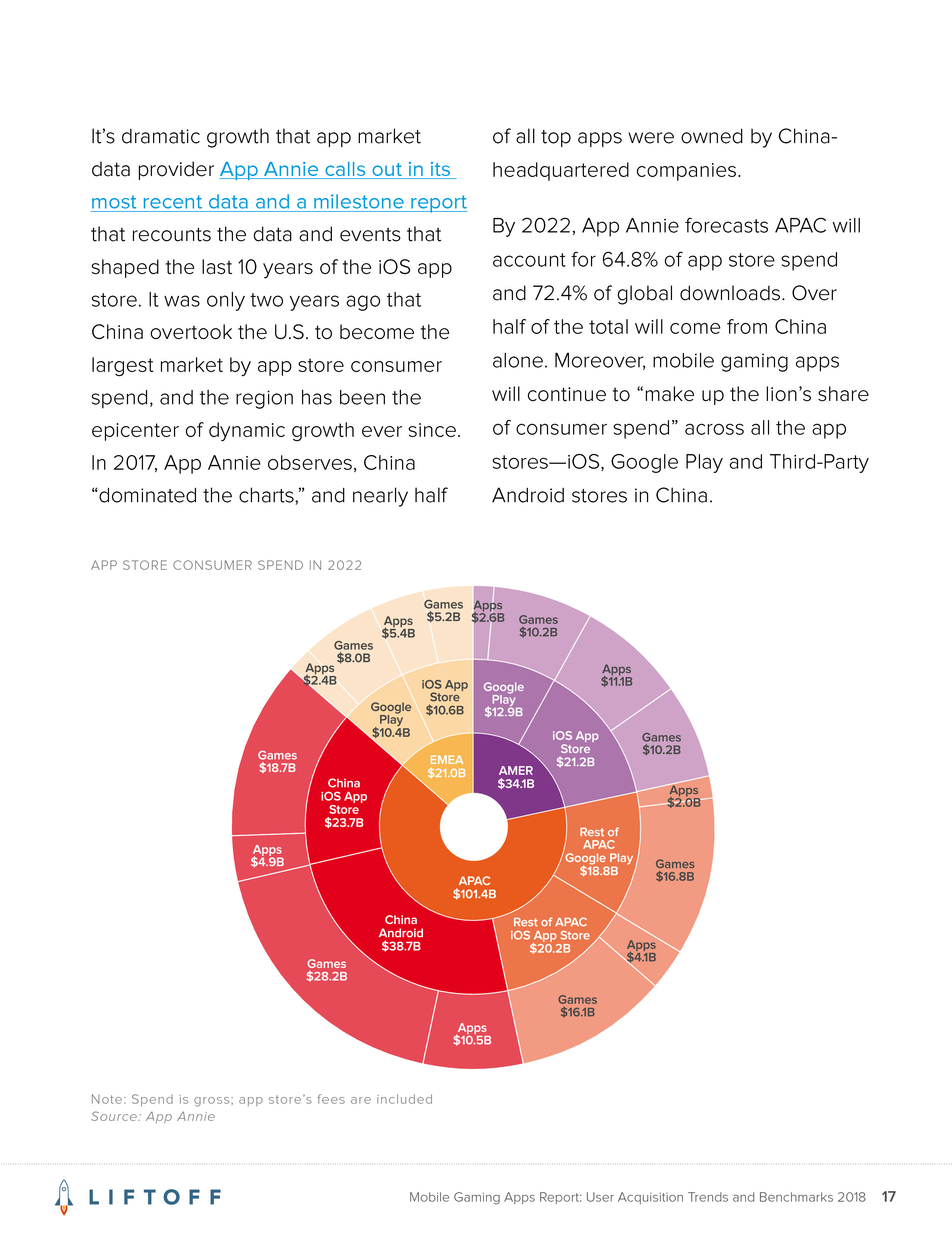 Liftoff:2018年手机游戏应用报告