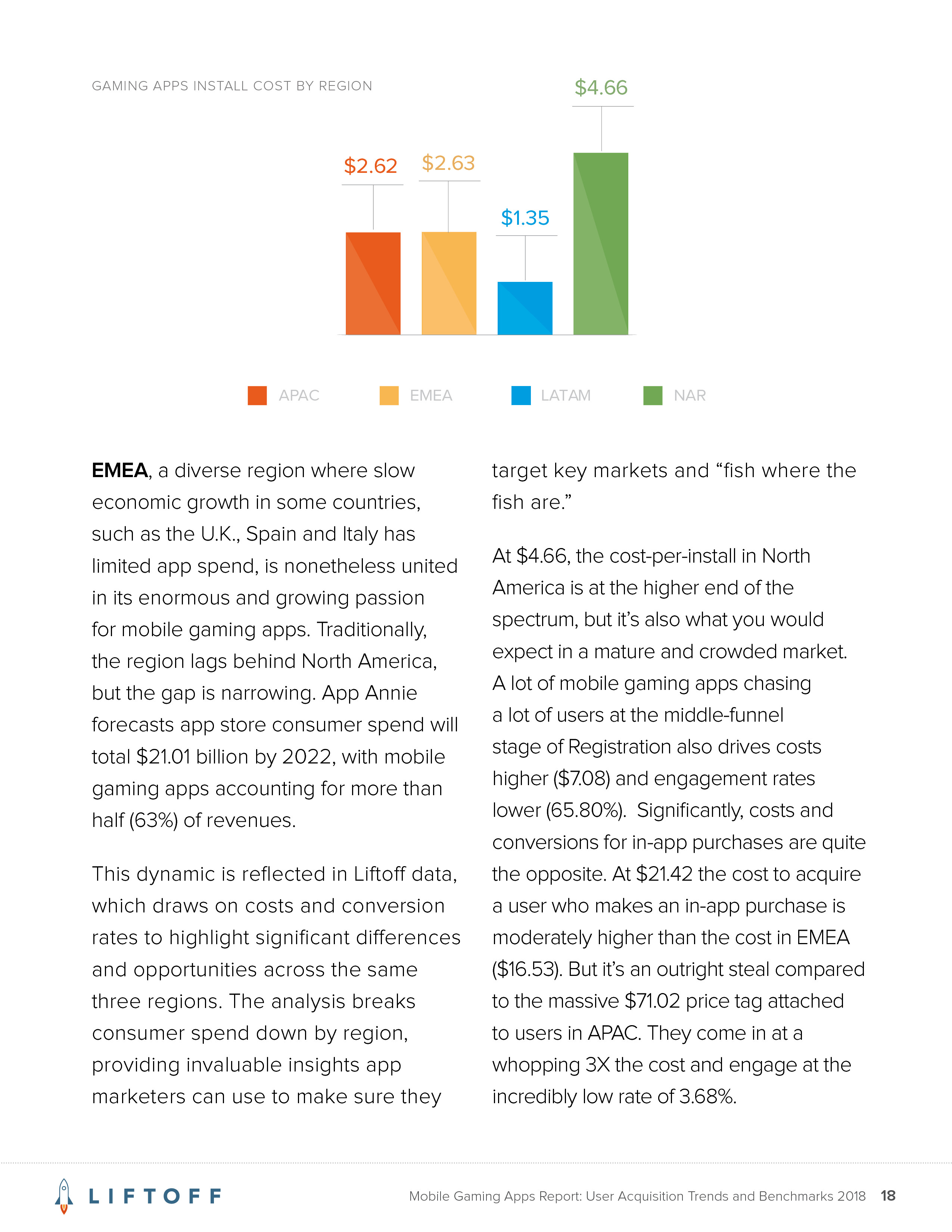 Liftoff:2018年手机游戏应用报告