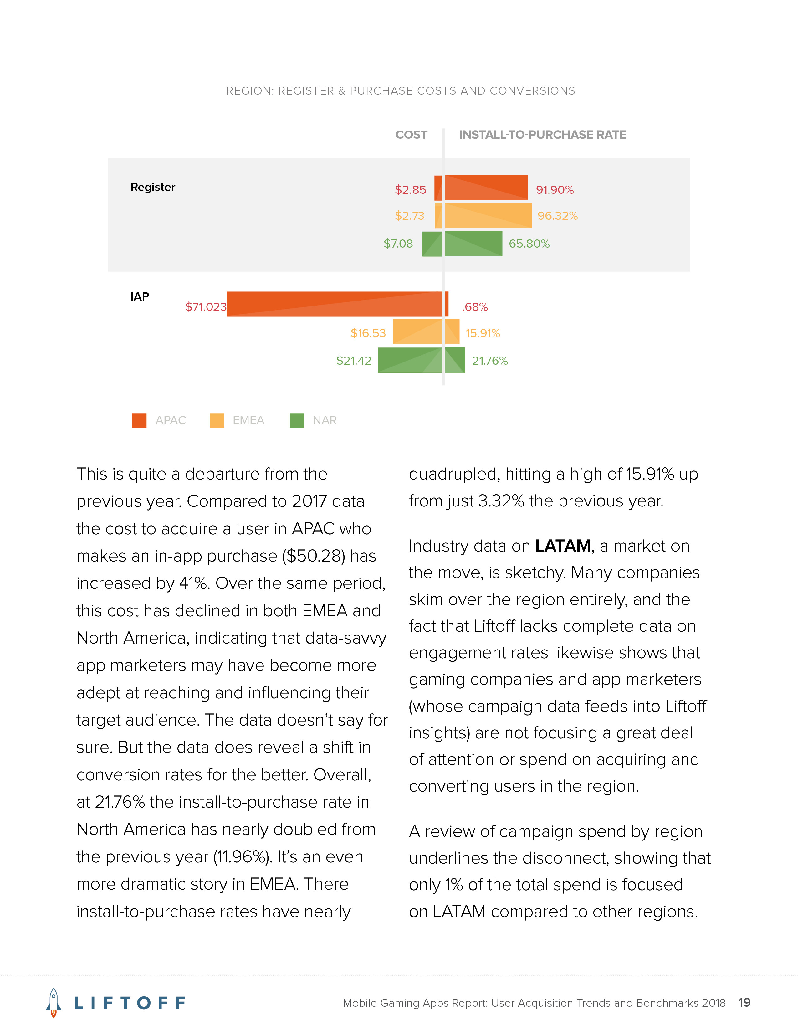 Liftoff:2018年手机游戏应用报告
