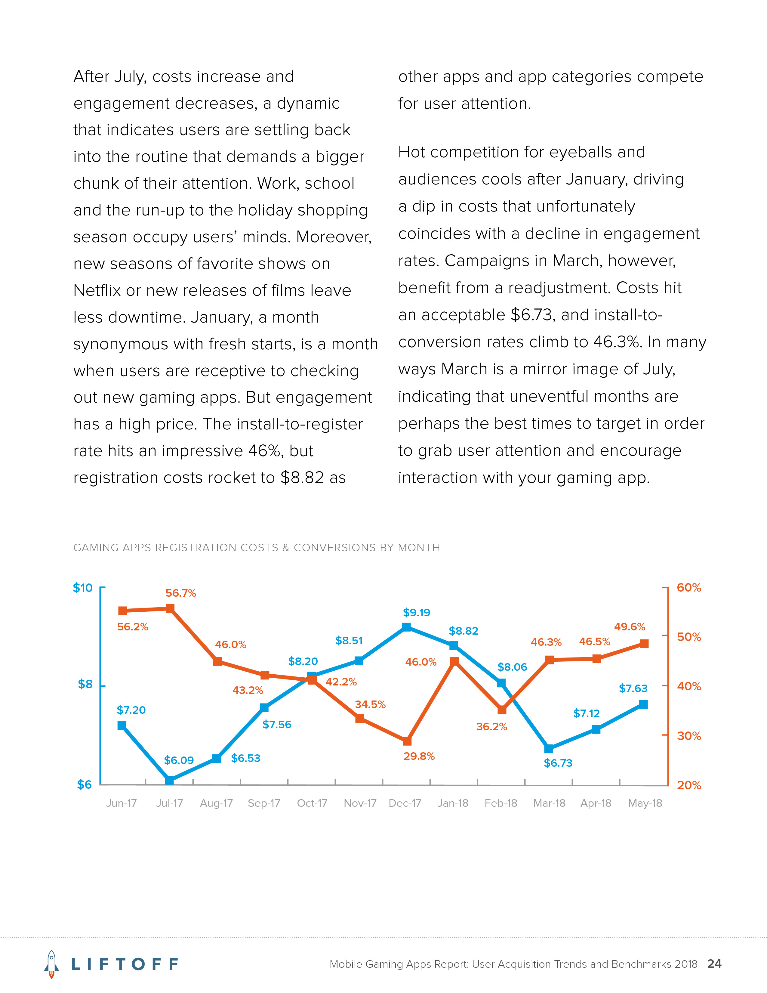 Liftoff:2018年手机游戏应用报告