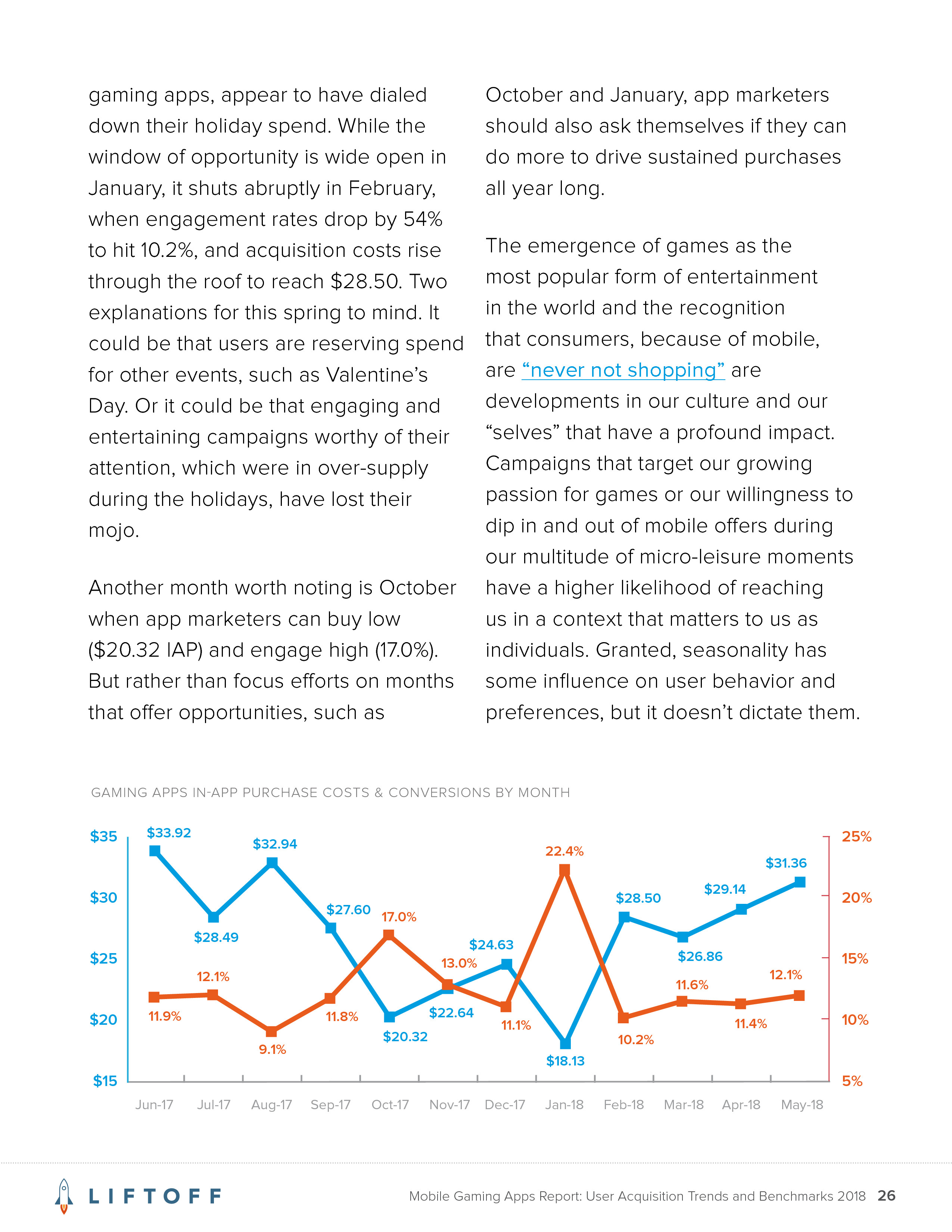 Liftoff:2018年手机游戏应用报告