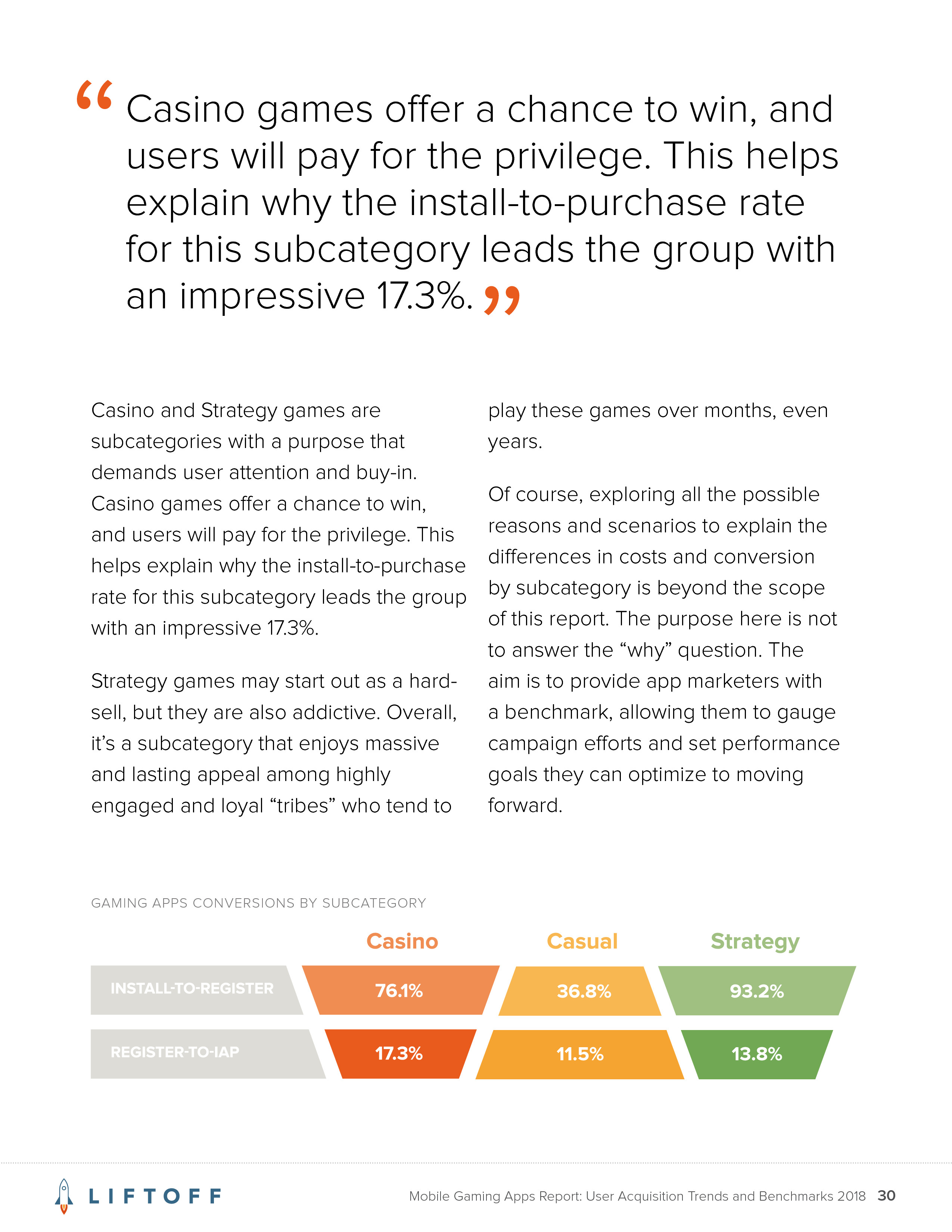 Liftoff:2018年手机游戏应用报告