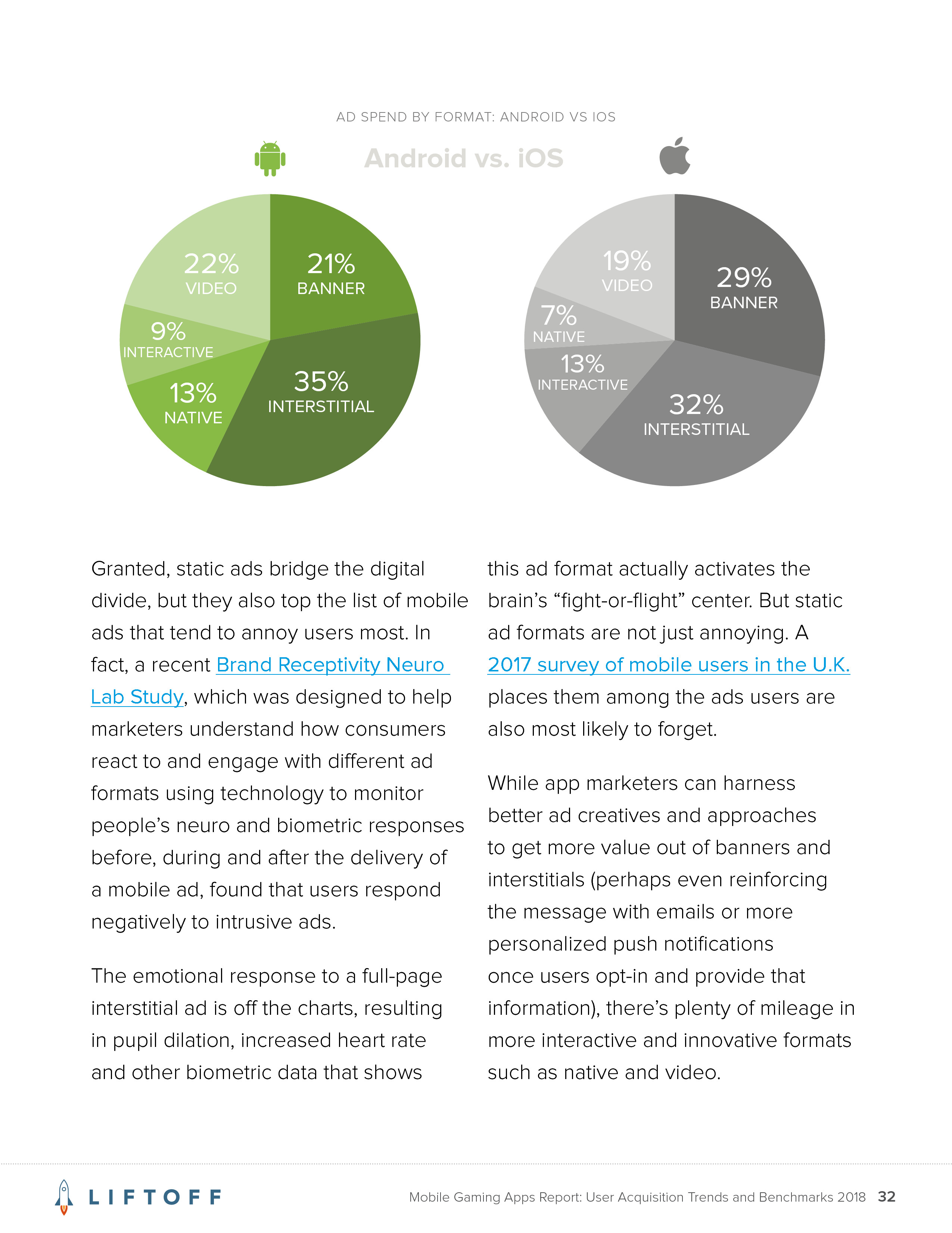 Liftoff:2018年手机游戏应用报告