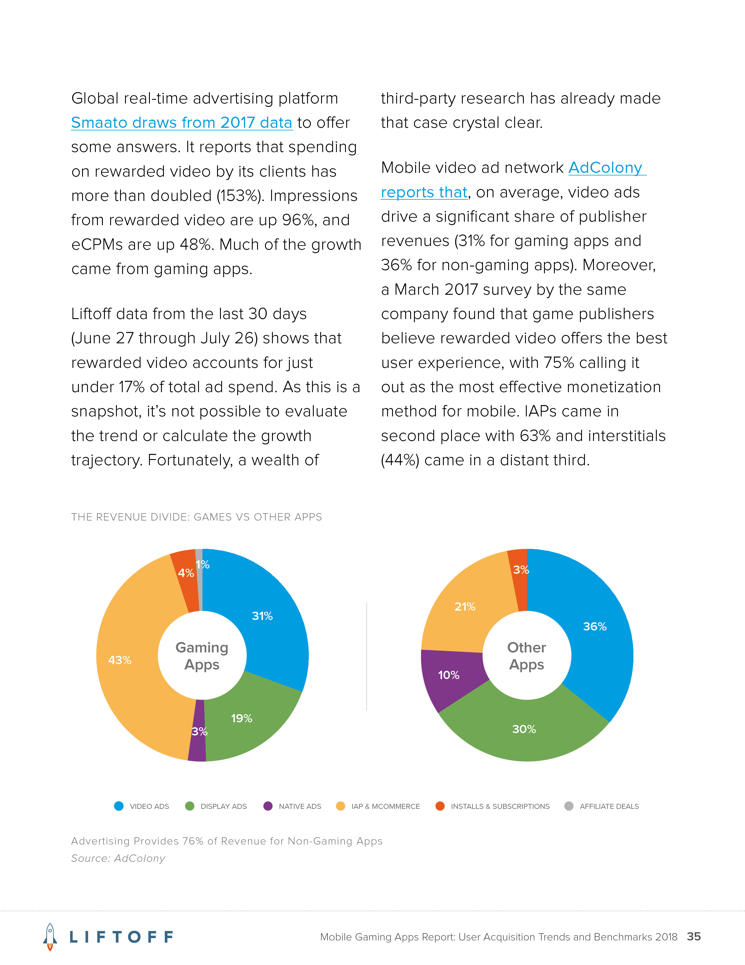 Liftoff:2018年手机游戏应用报告
