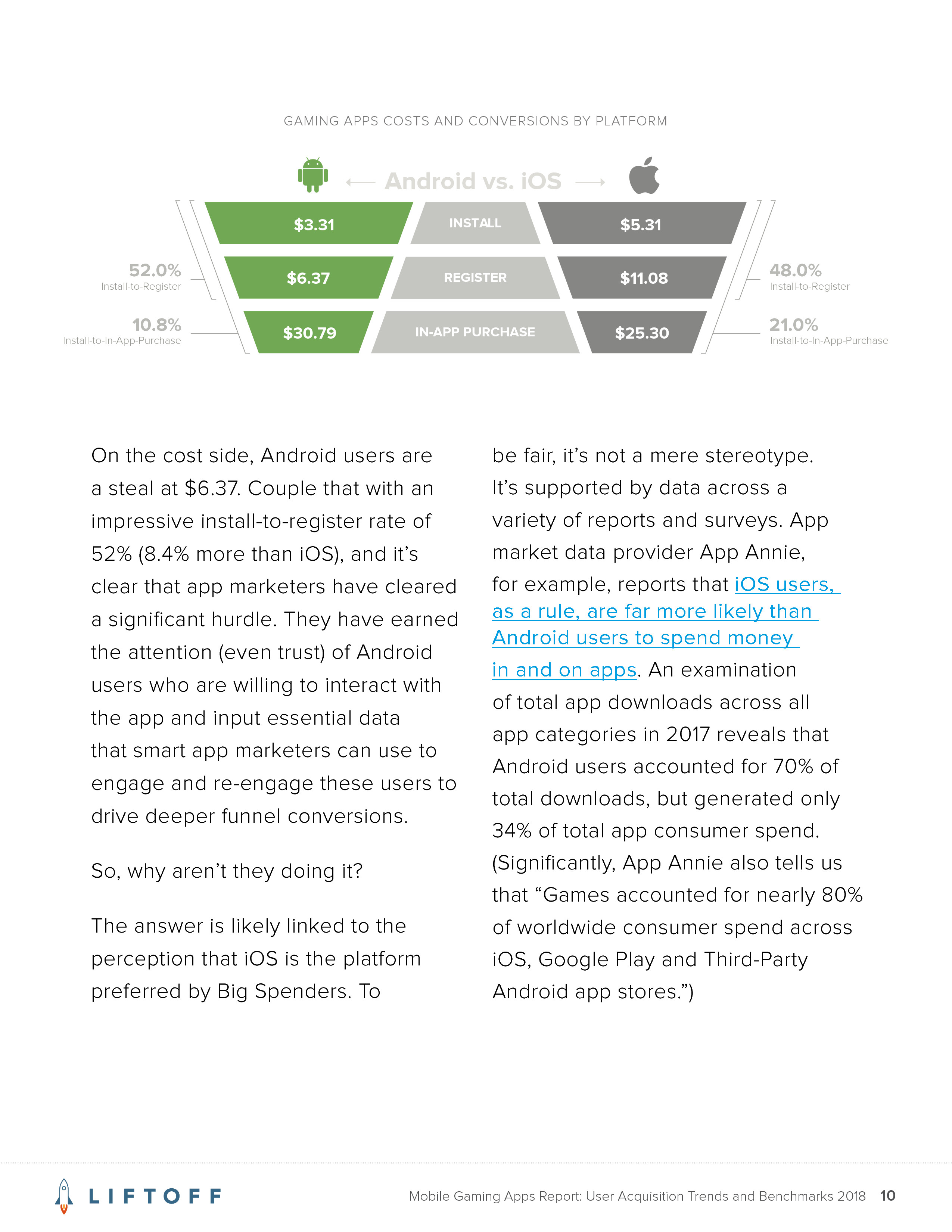 Liftoff:2018年手机游戏应用报告