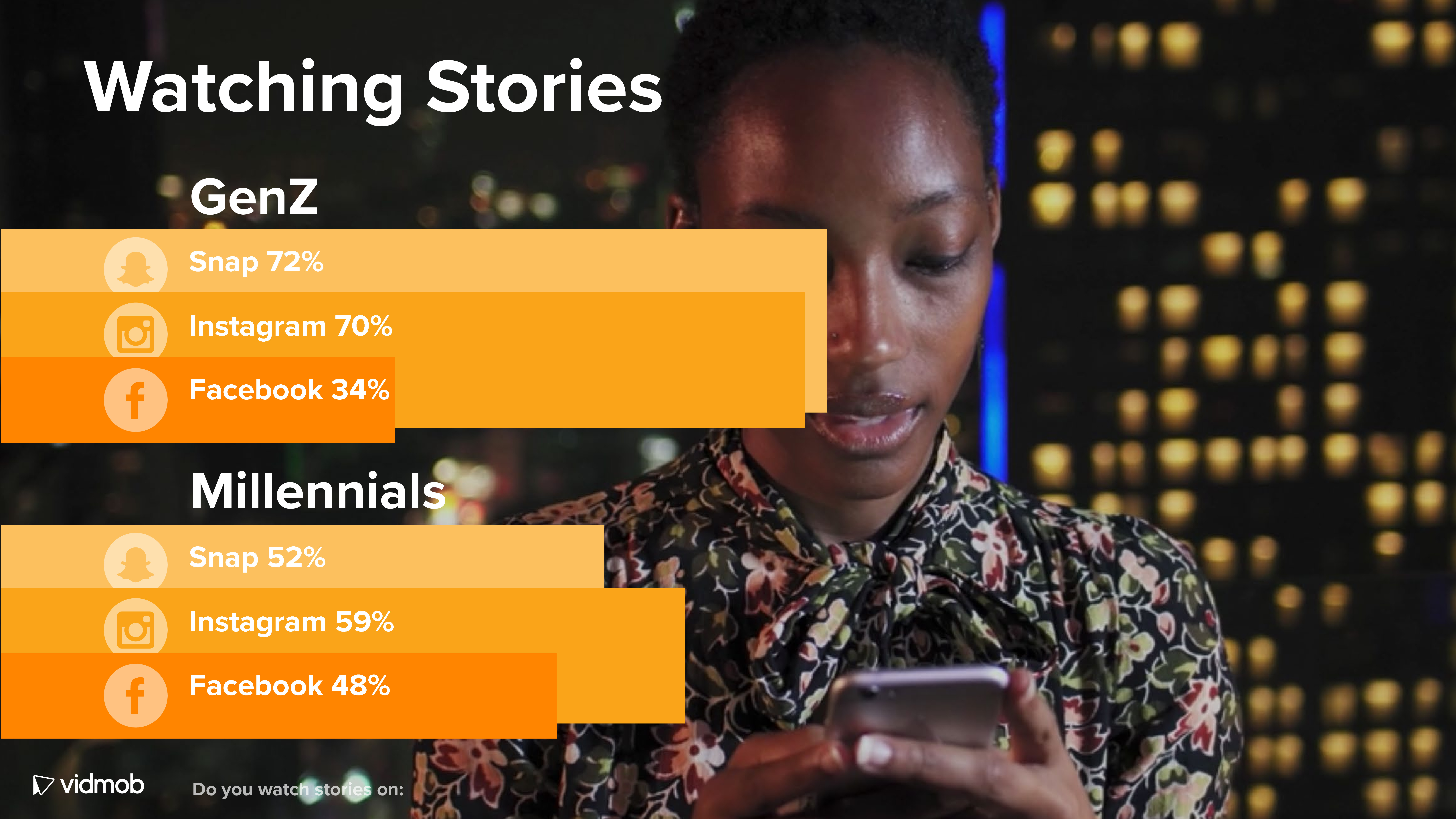 VidMob：2018年社交媒体视频报告