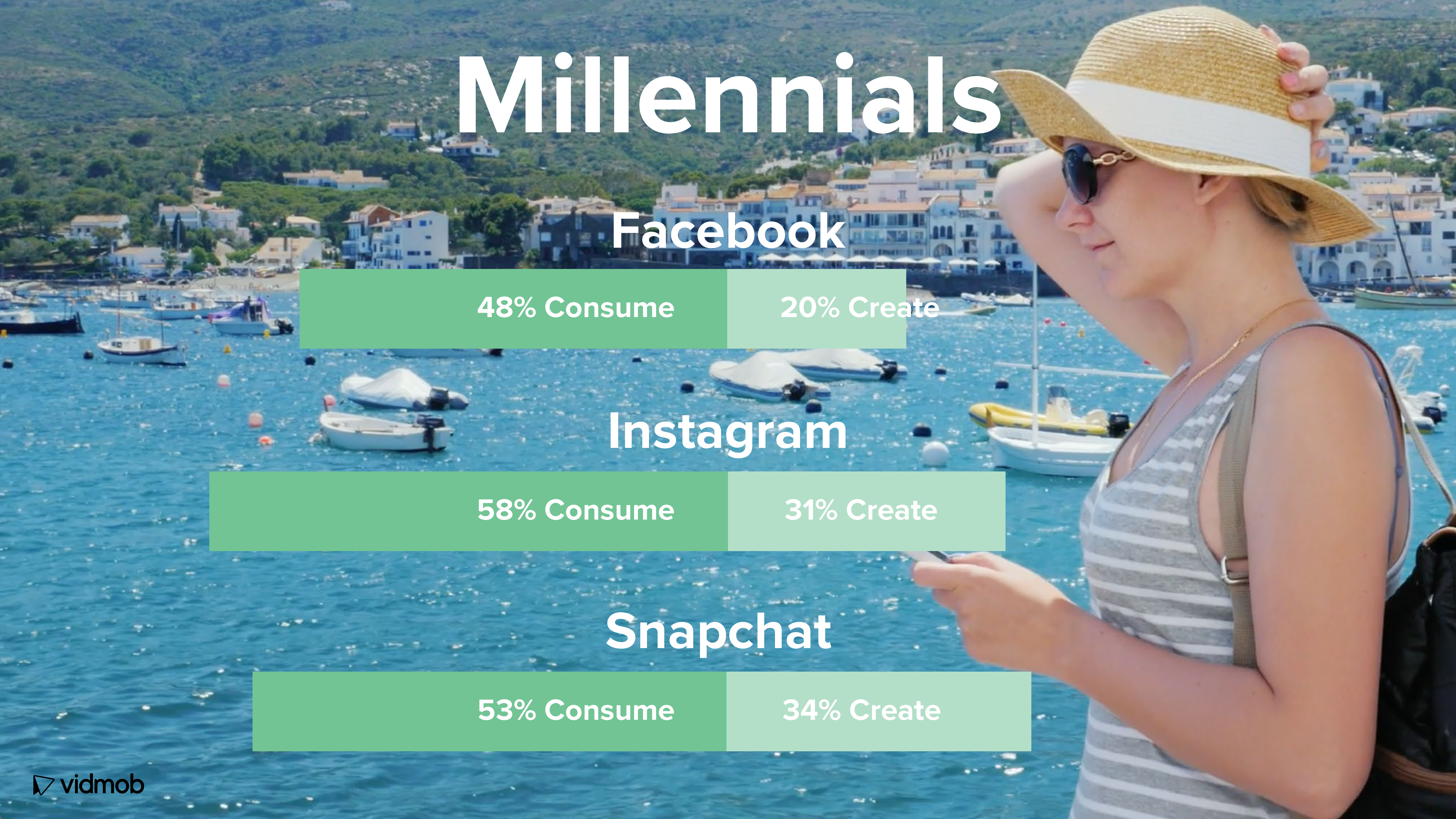 VidMob：2018年社交媒体视频报告