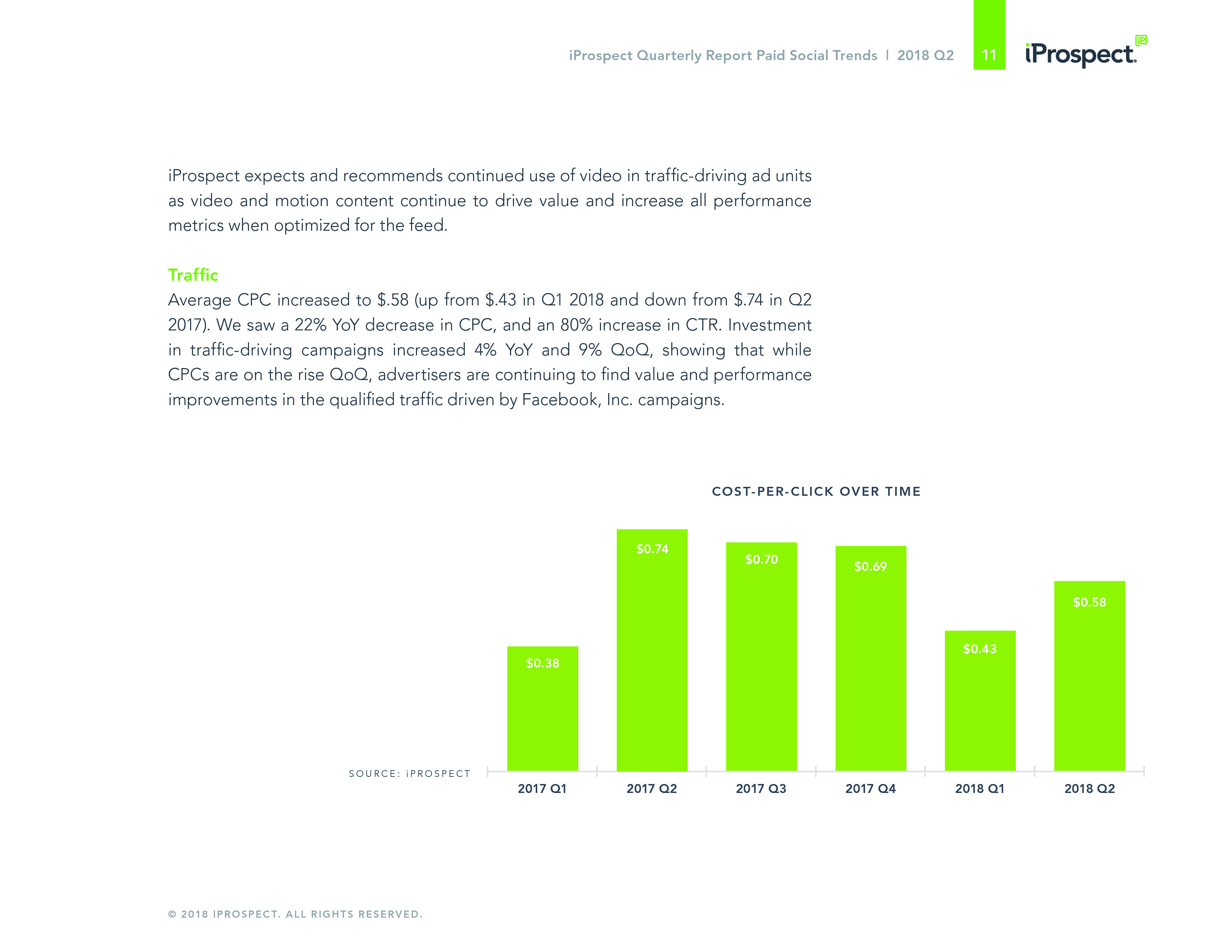 iProspect：2018年Q2社交媒体付费广告趋势报告