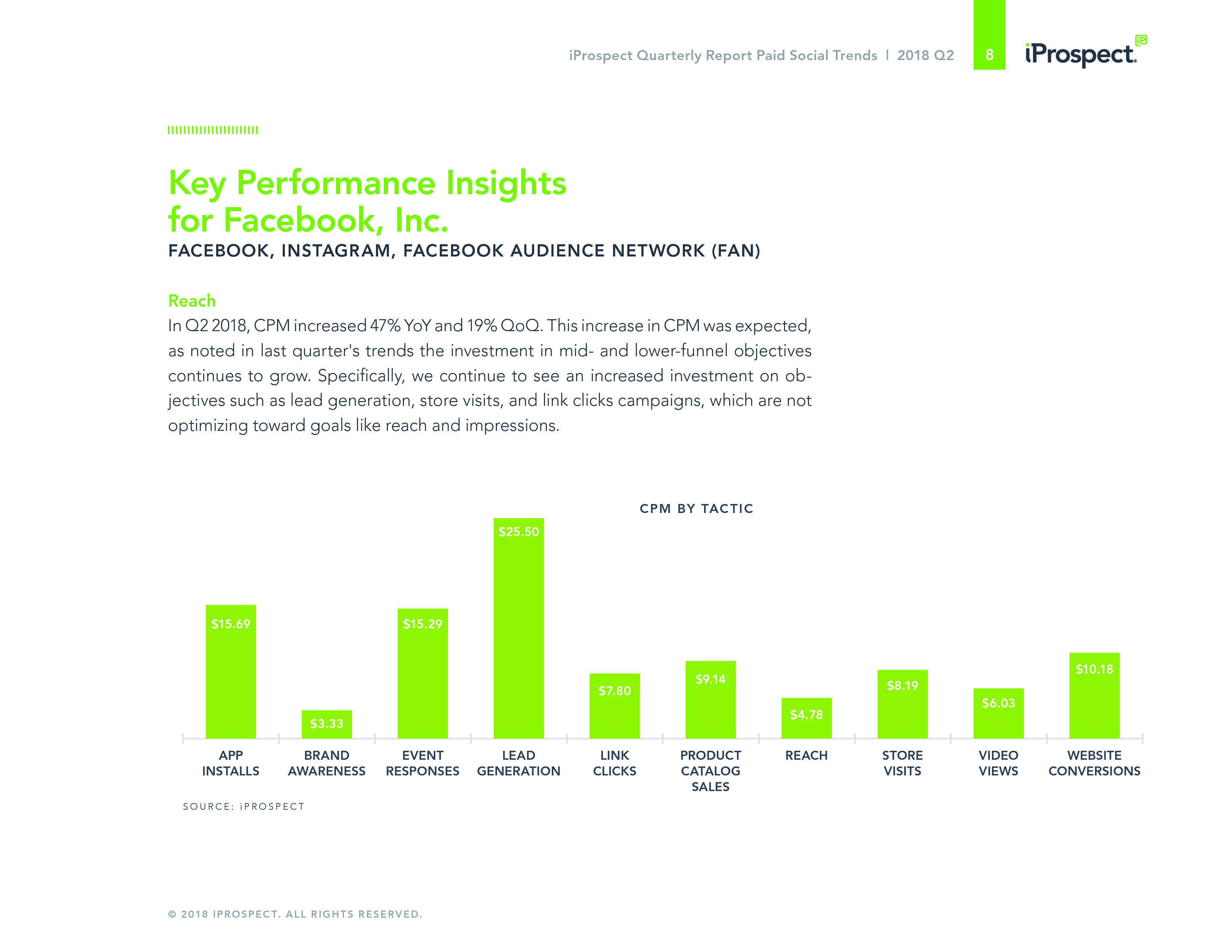 iProspect：2018年Q2社交媒体付费广告趋势报告