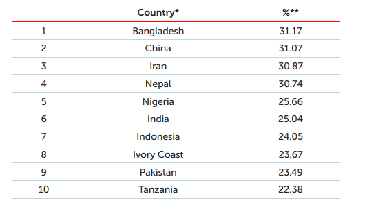 卡巴斯基实验室:2018年Q2网络攻击情况汇总