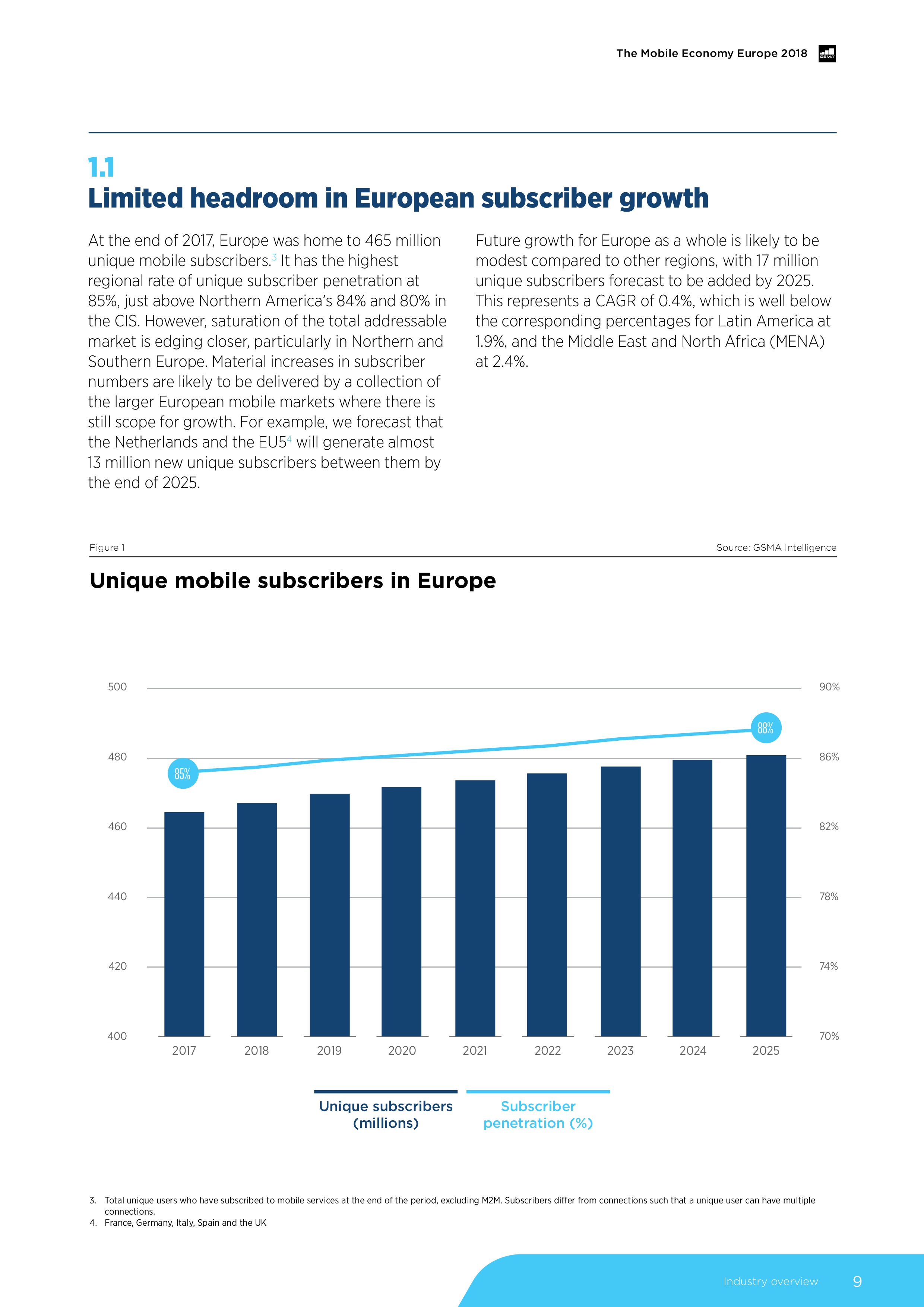 GSMA:2018年欧洲移动经济报告