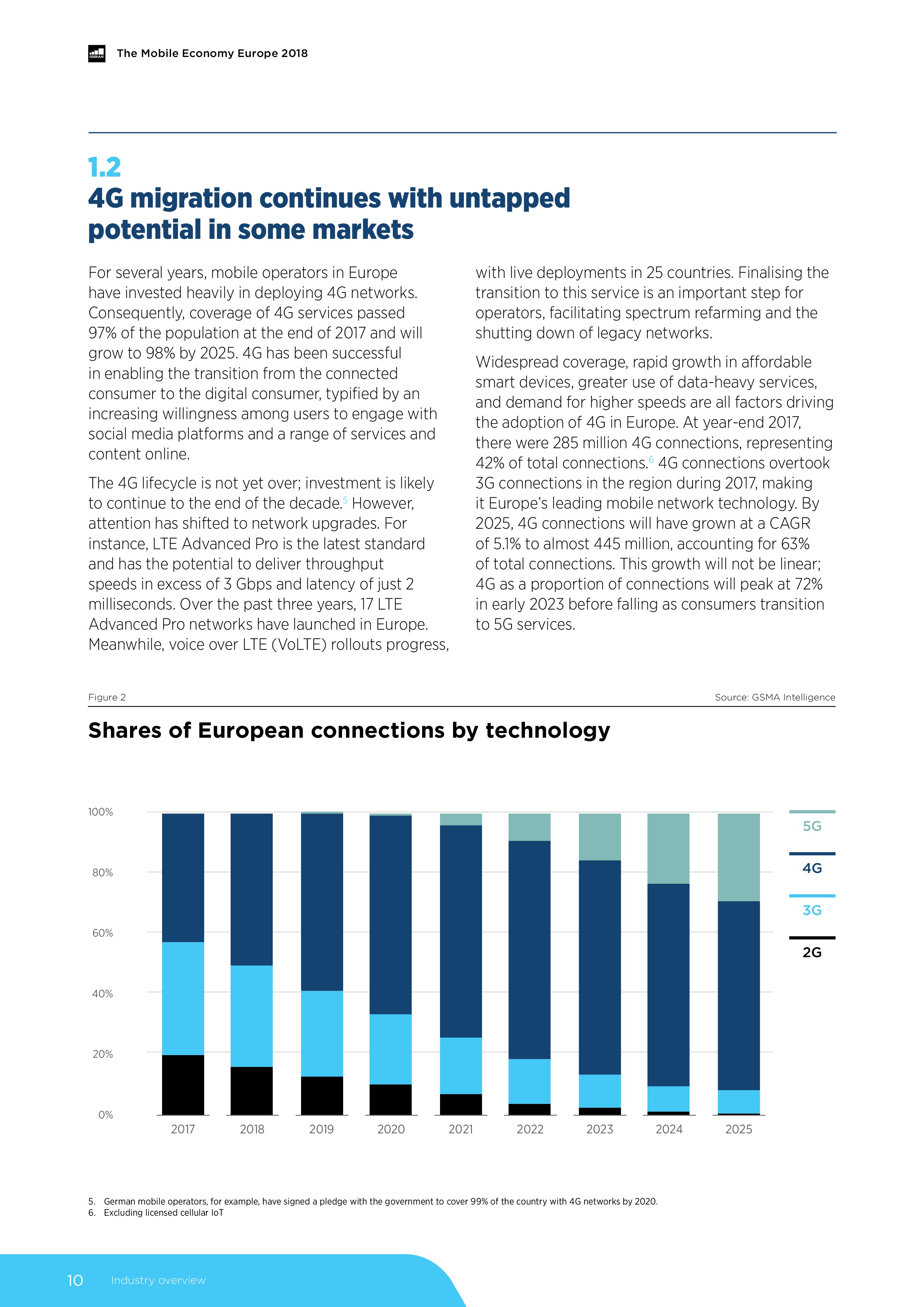 GSMA:2018年欧洲移动经济报告