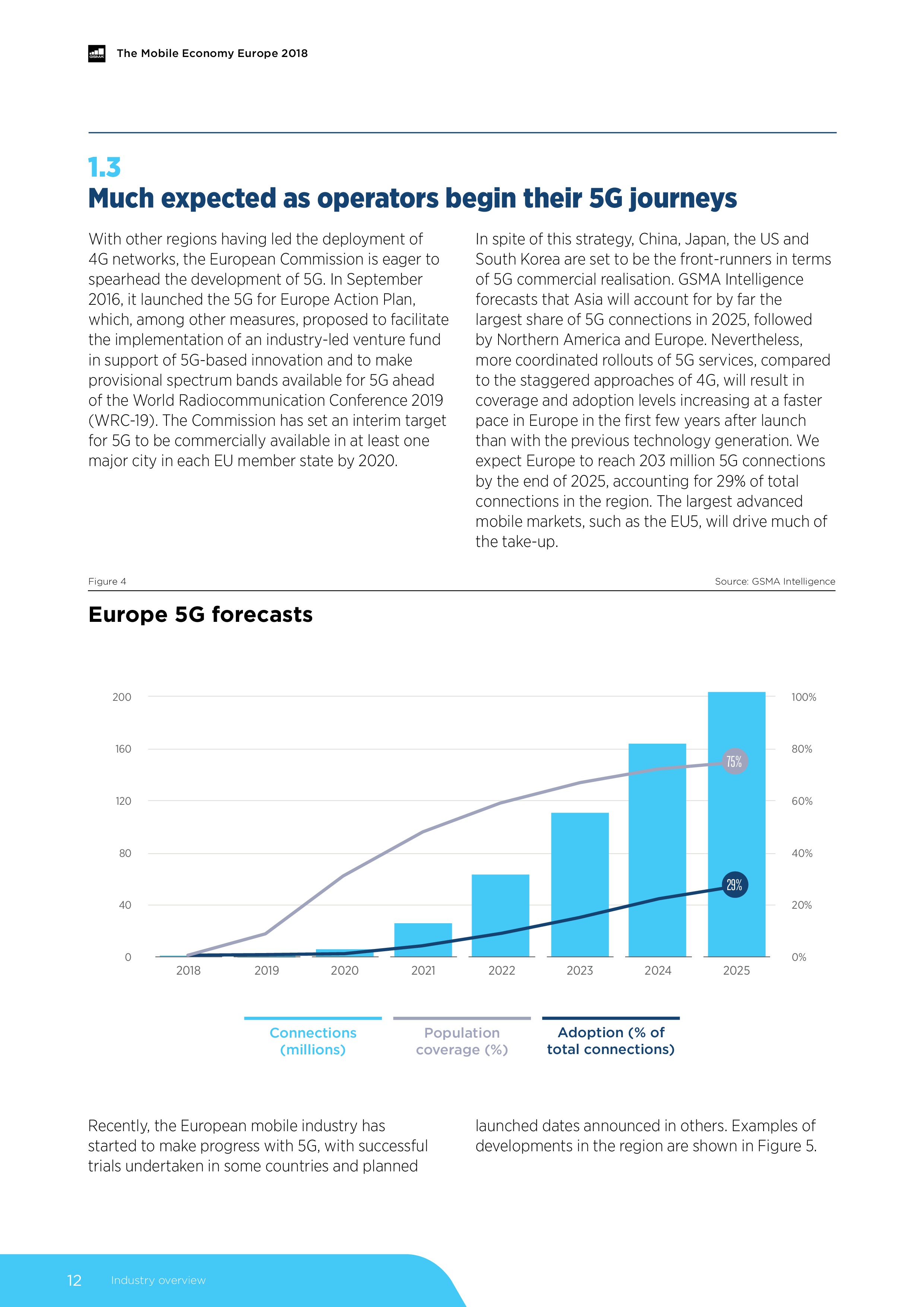 GSMA:2018年欧洲移动经济报告