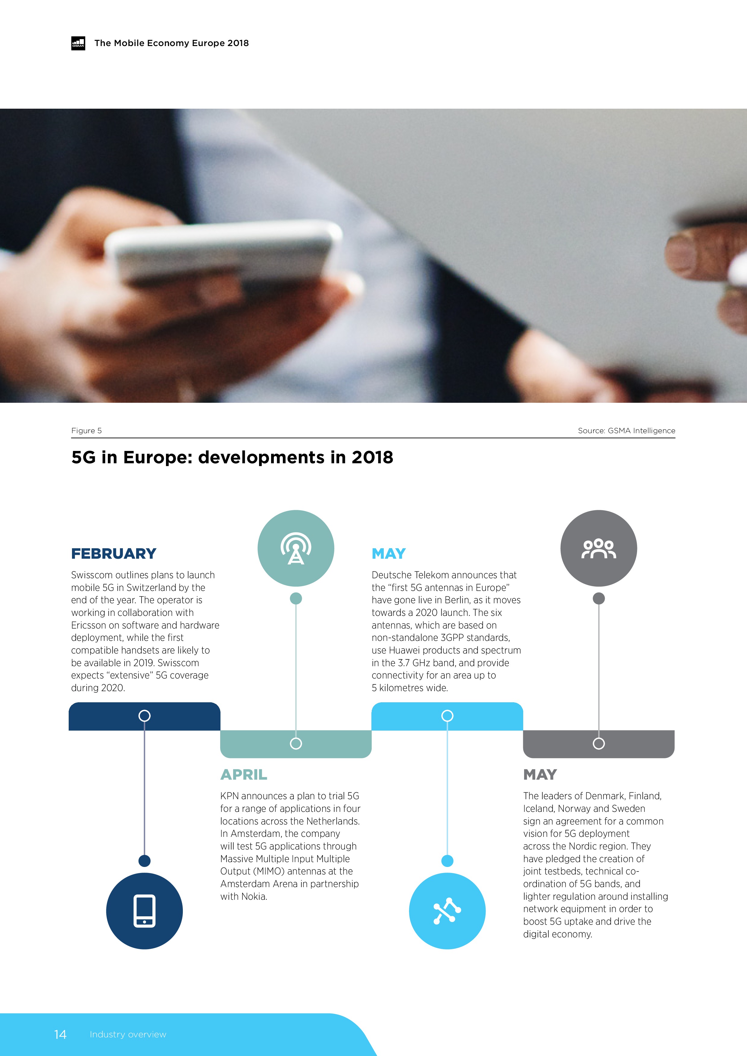 GSMA:2018年欧洲移动经济报告
