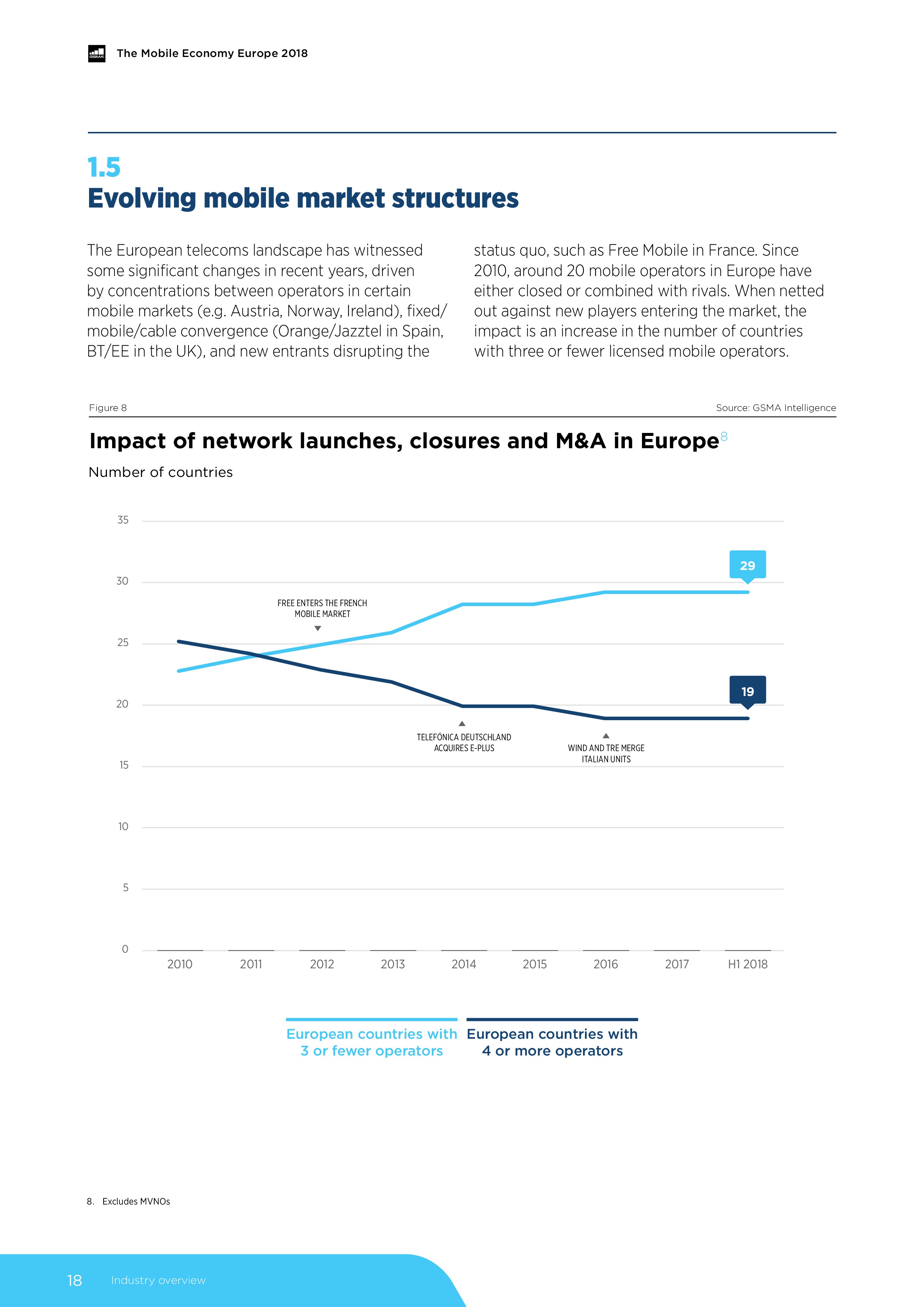 GSMA:2018年欧洲移动经济报告